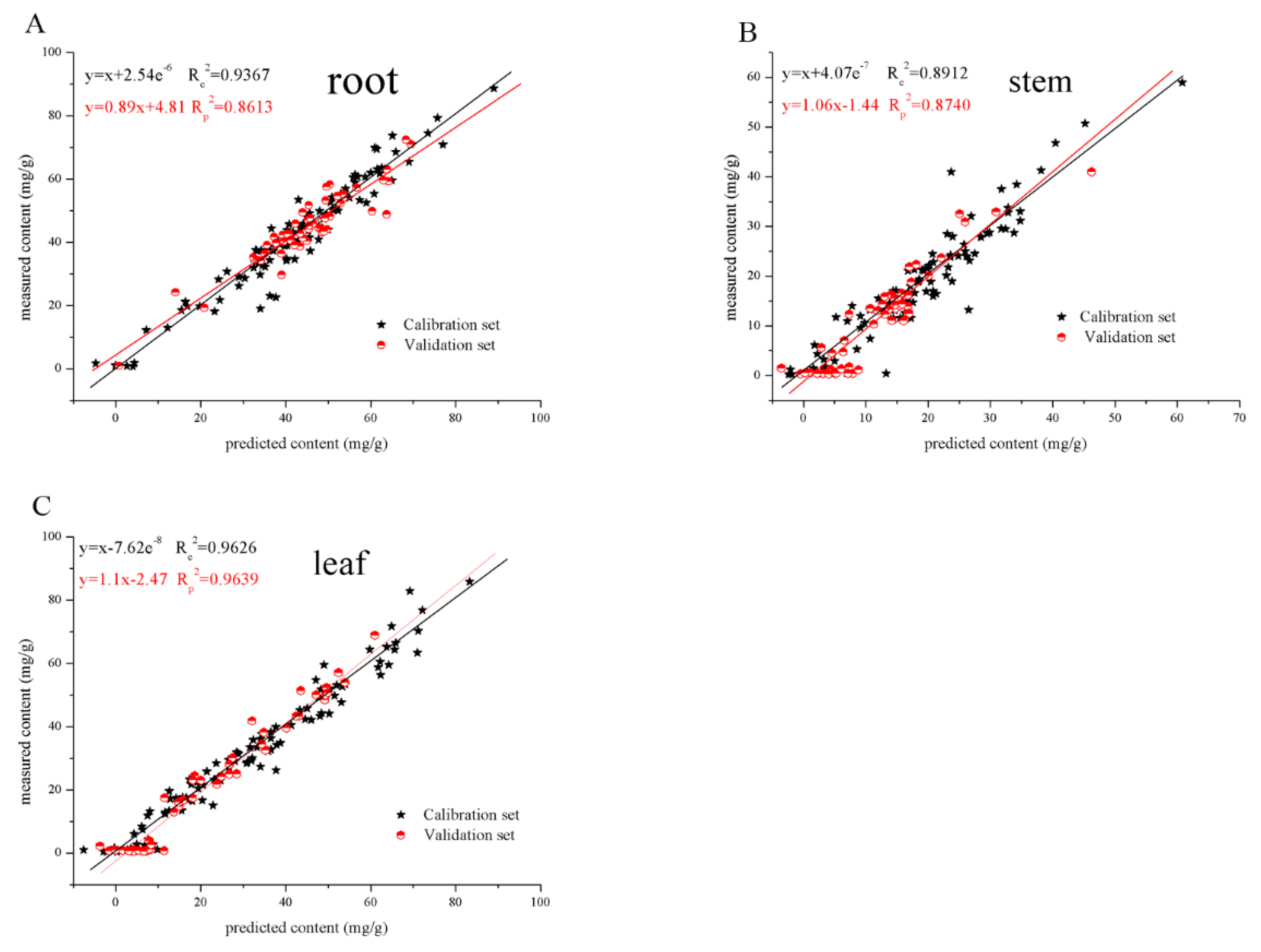 Molecules 25 01219 g007