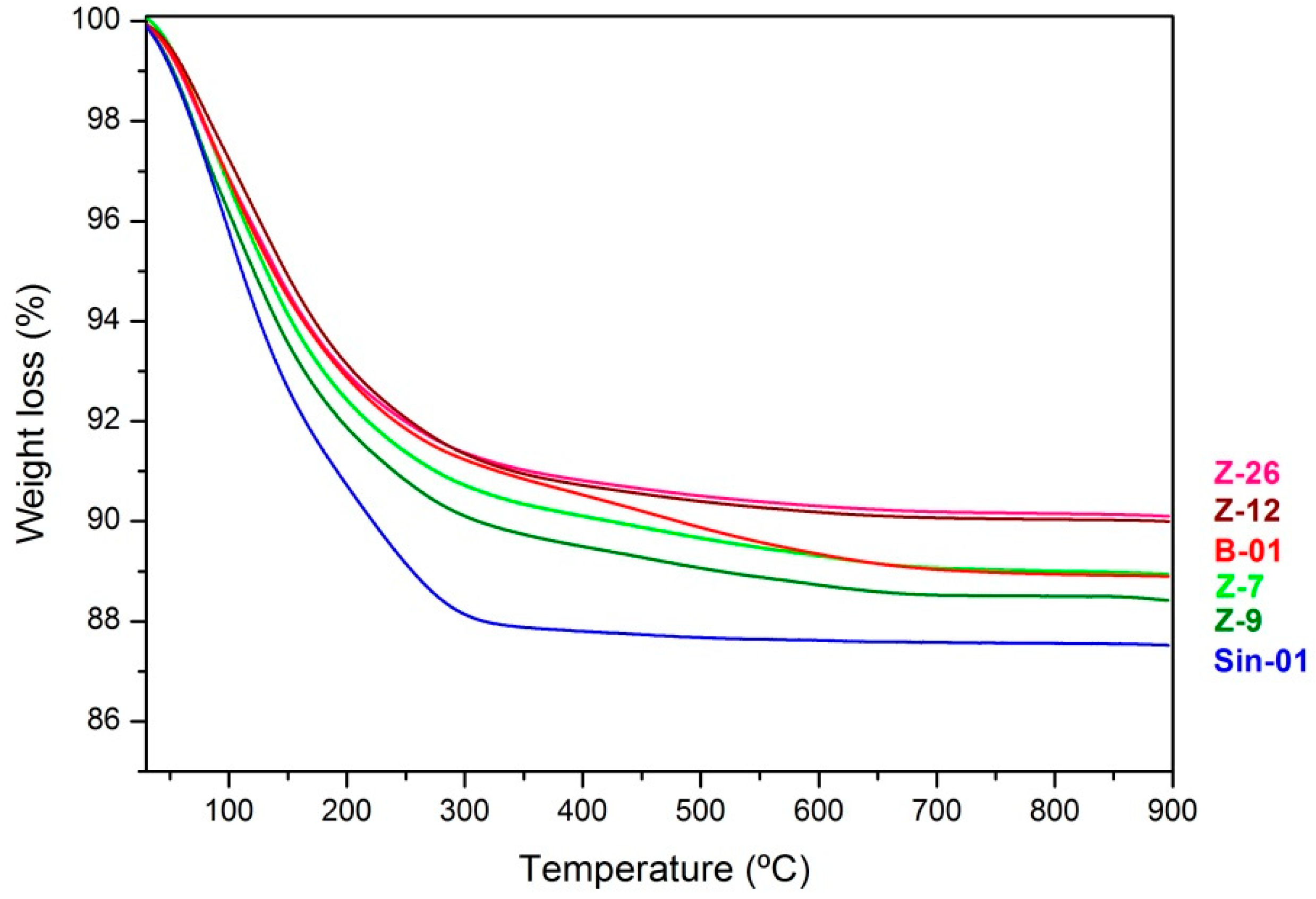Molecules 25 01220 g005 Molecules 25 01220 g005