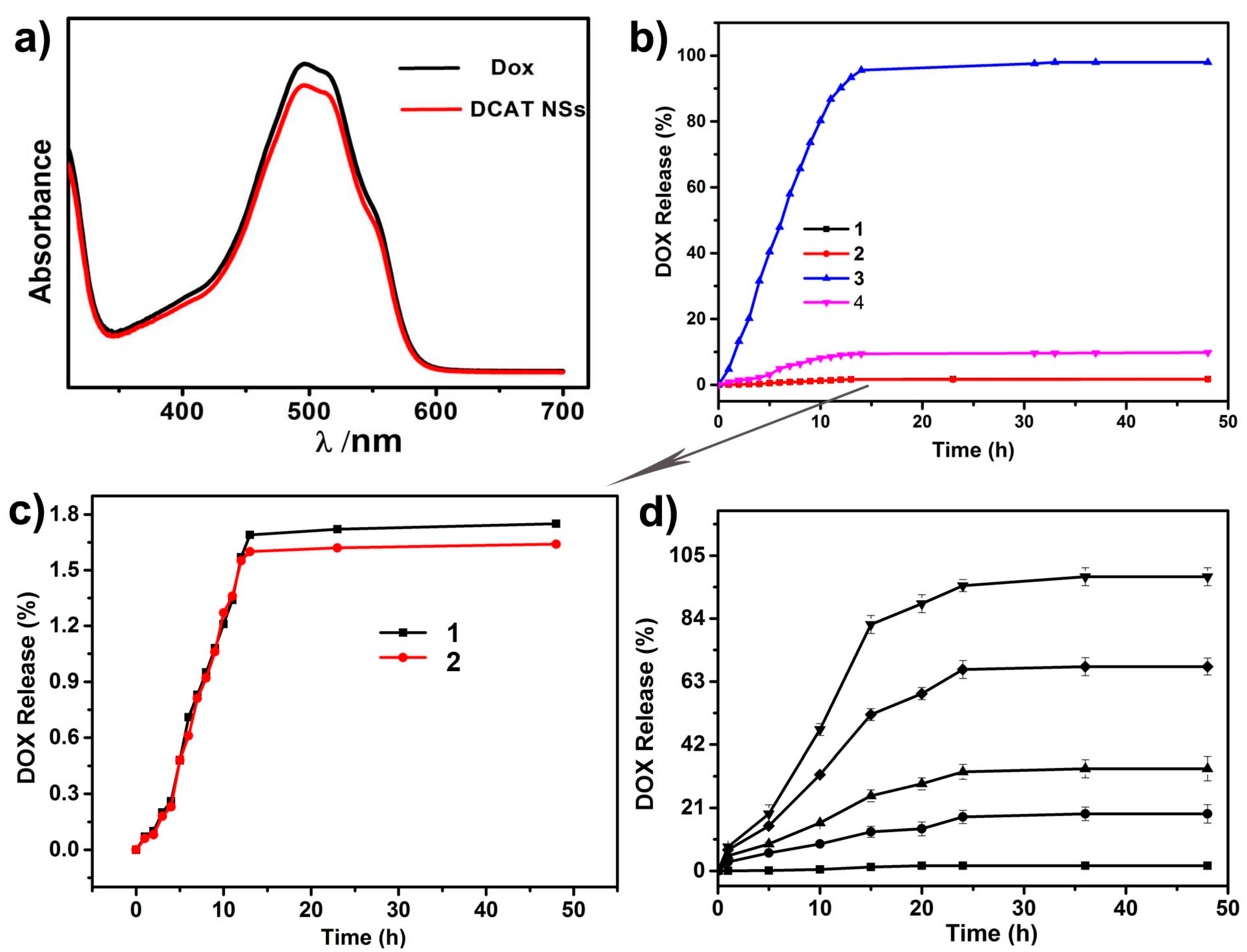 Molecules 25 01221 g005