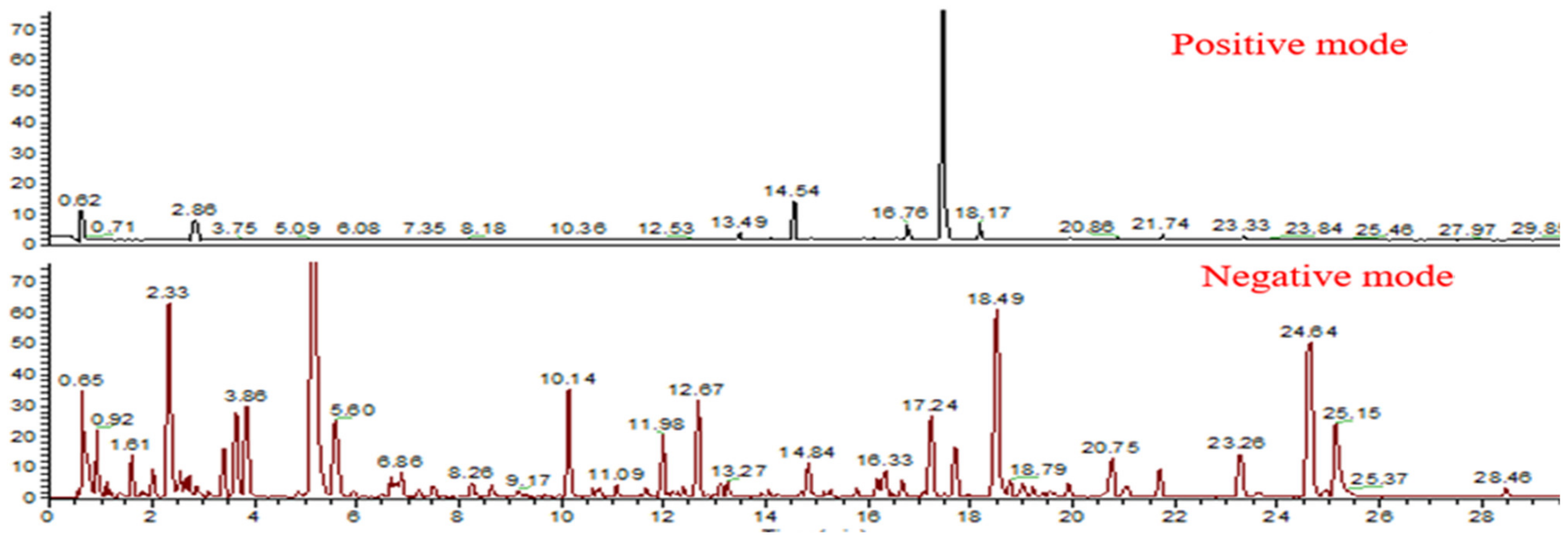 Molecules 25 01228 g002 Molecules 25 01228 g002