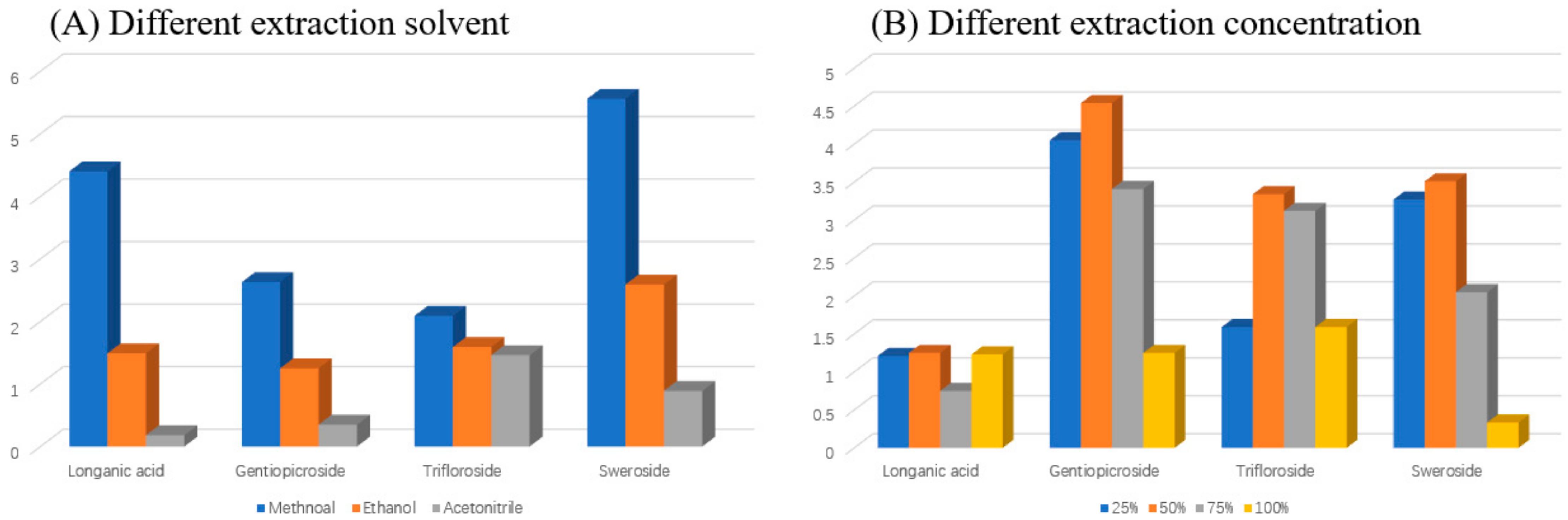 Molecules 25 01228 g003 Molecules 25 01228 g003