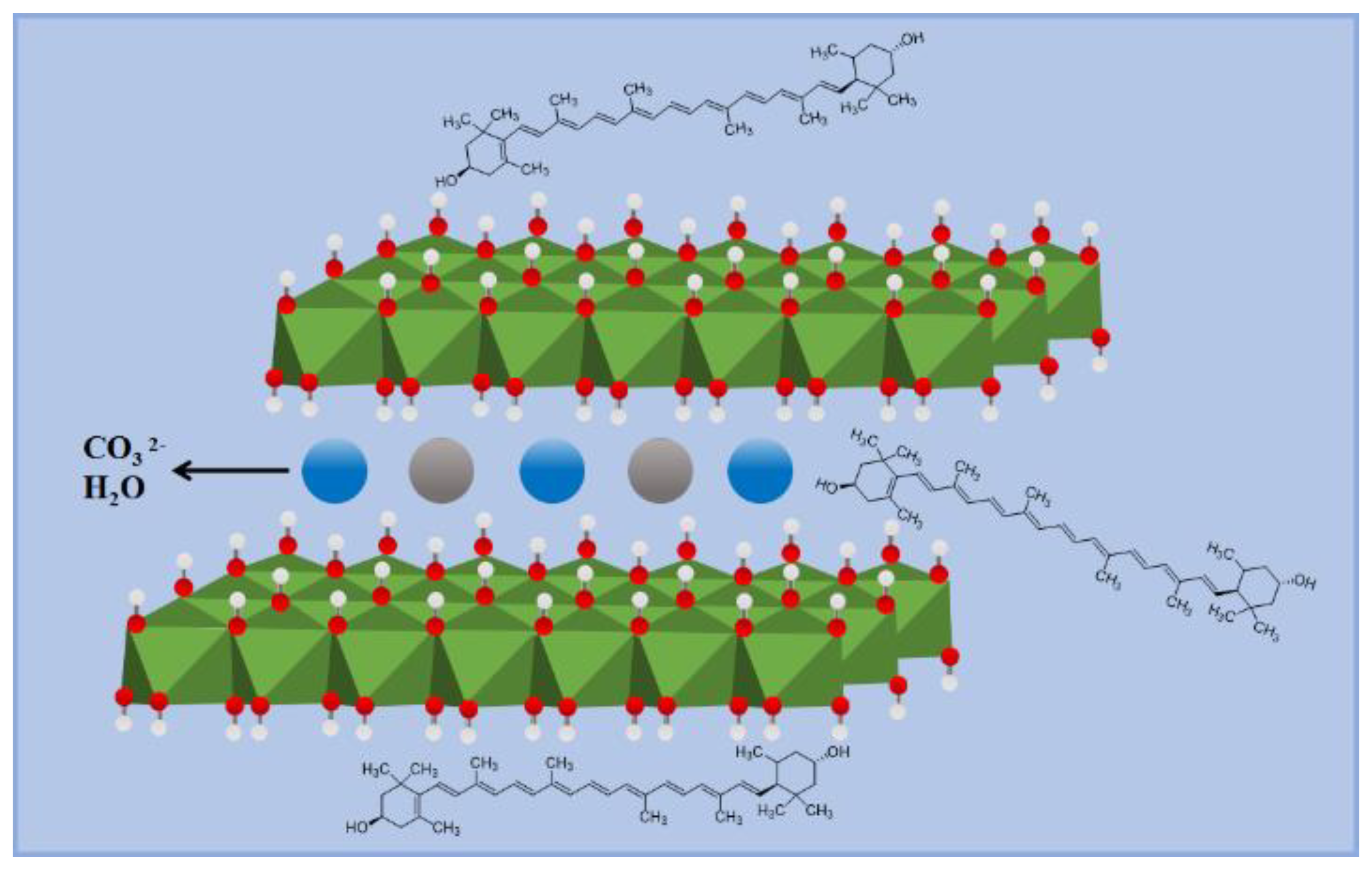 Molecules Free FullText Incorporation of Lutein on Layered Double