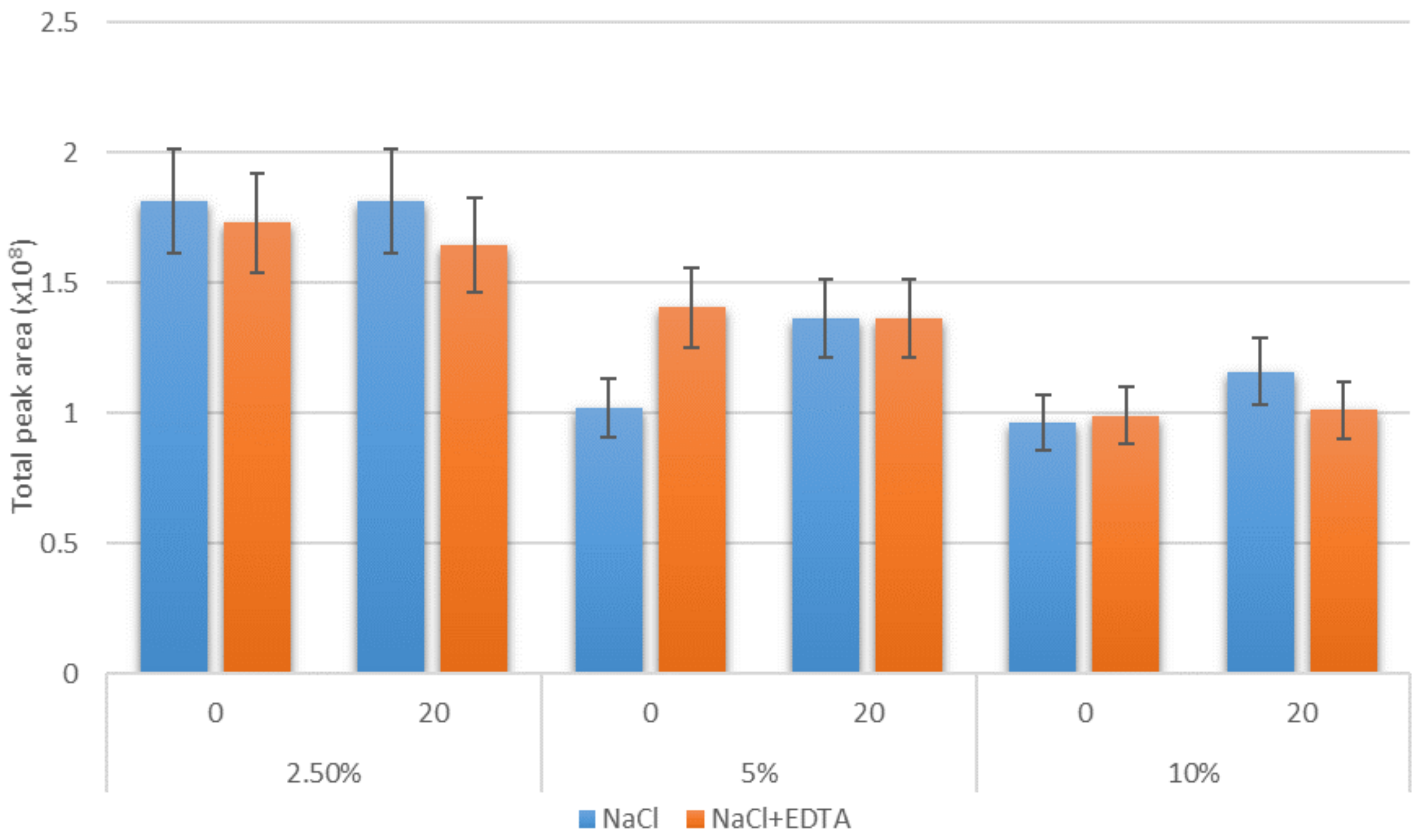 Molecules 25 01232 g002 Molecules 25 01232 g002