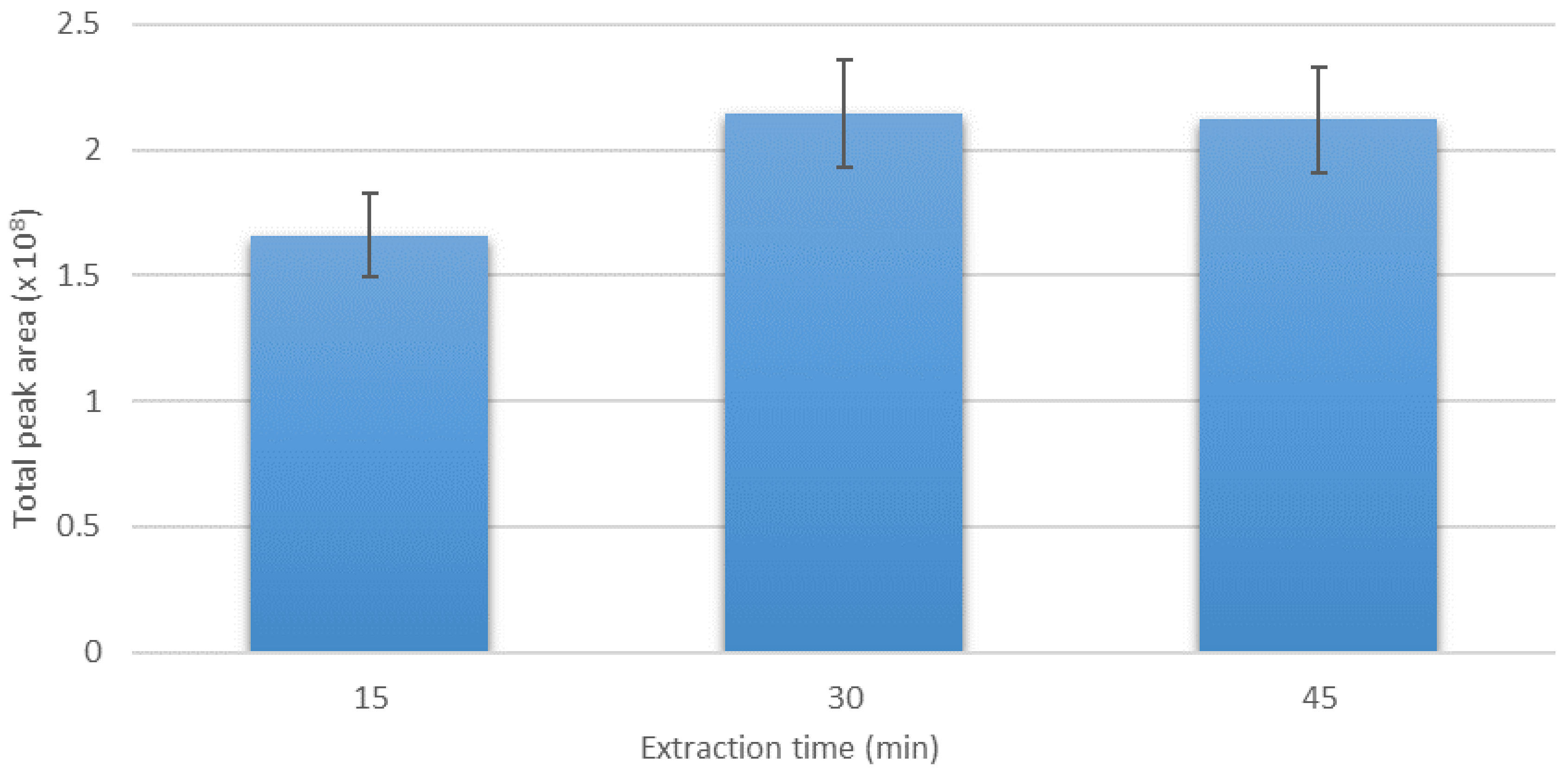 Molecules 25 01232 g003 Molecules 25 01232 g003