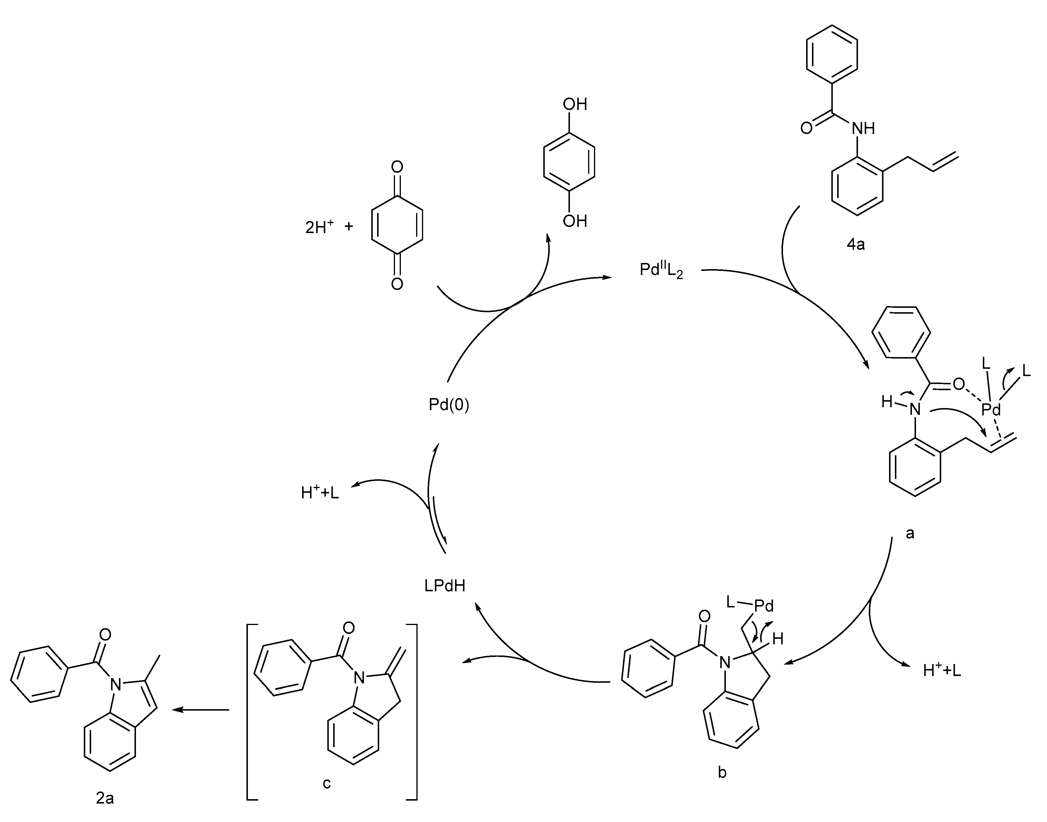 Molecules 25 01233 sch002