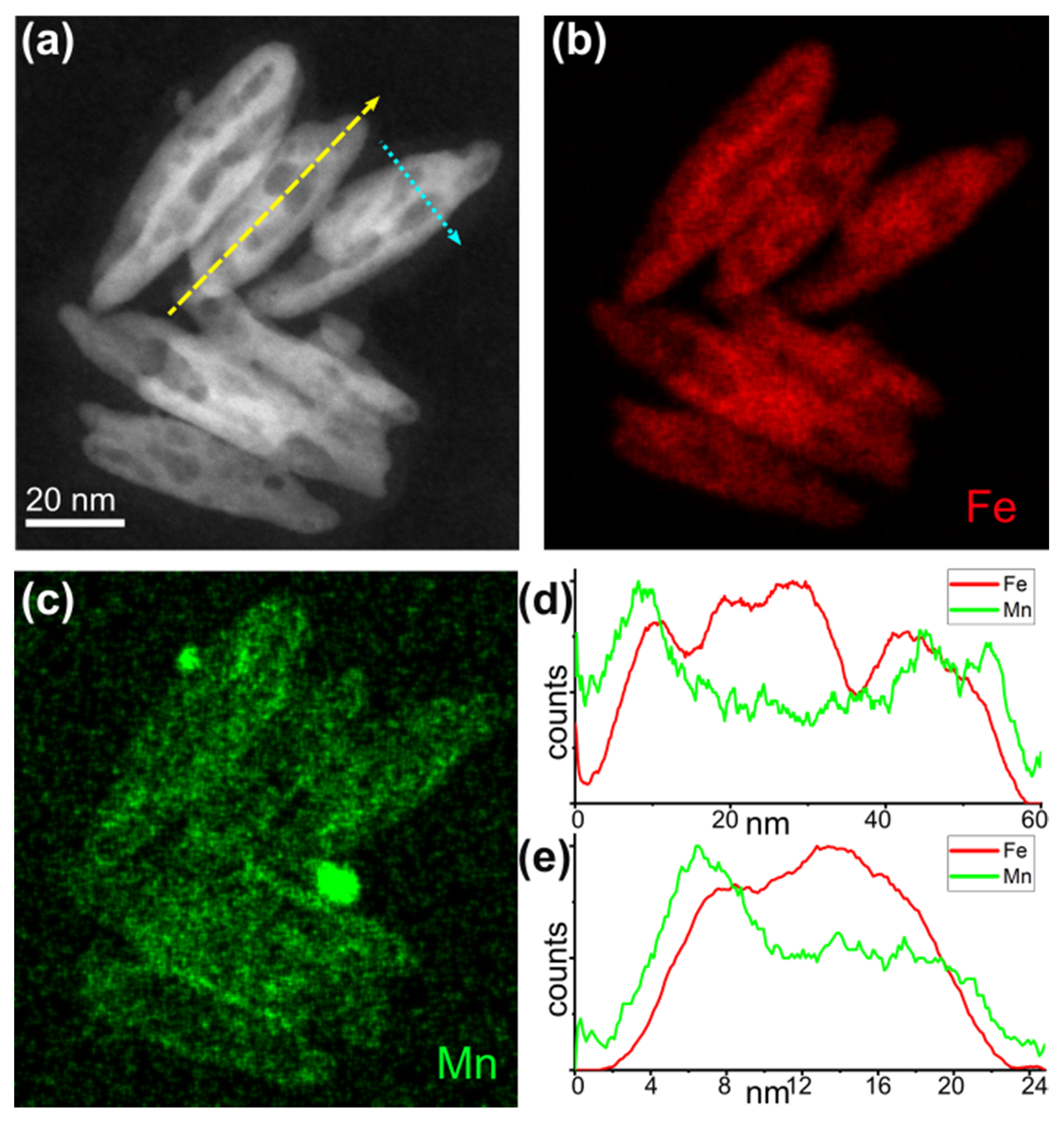 Molecules 25 01234 g003