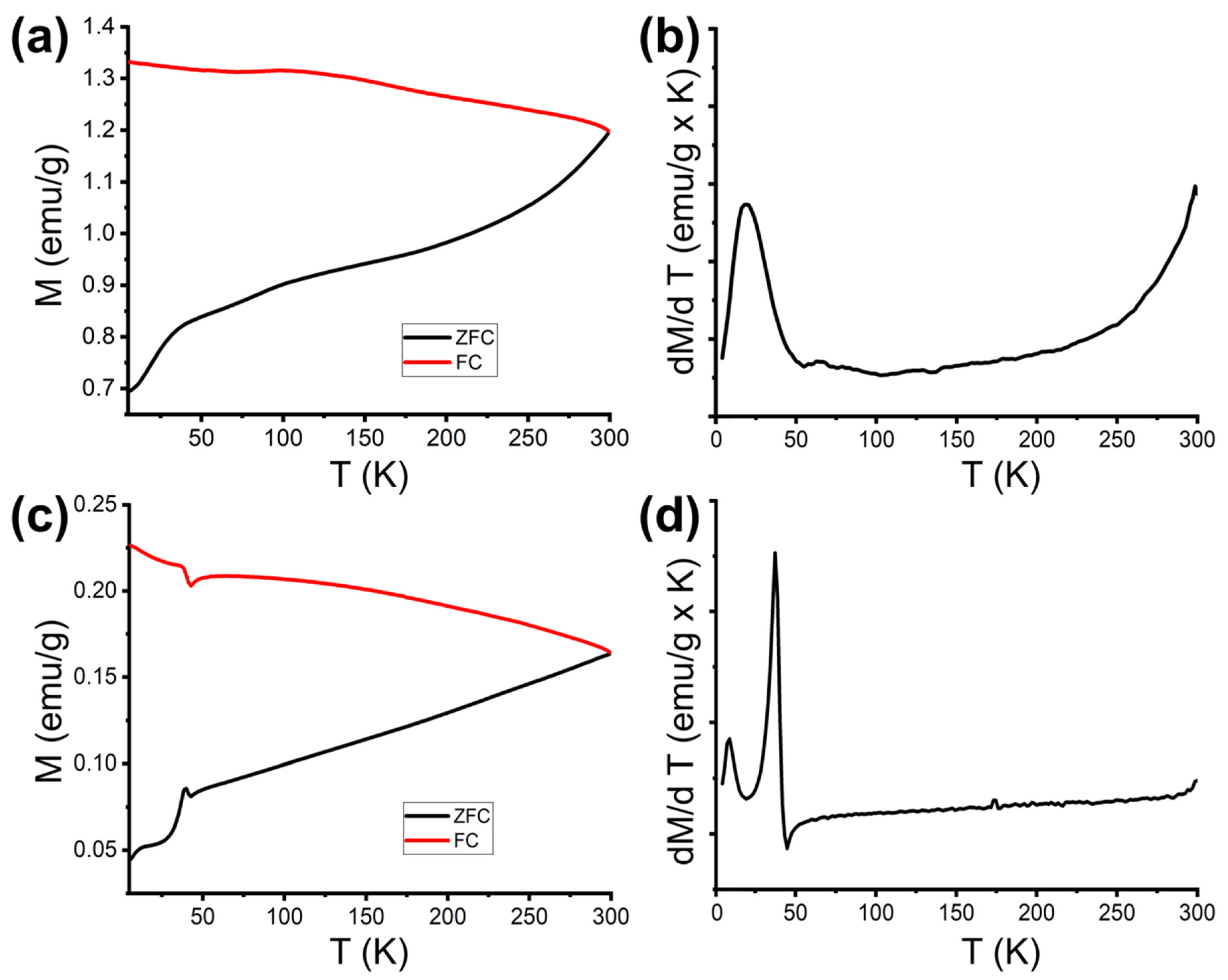 Molecules 25 01234 g004