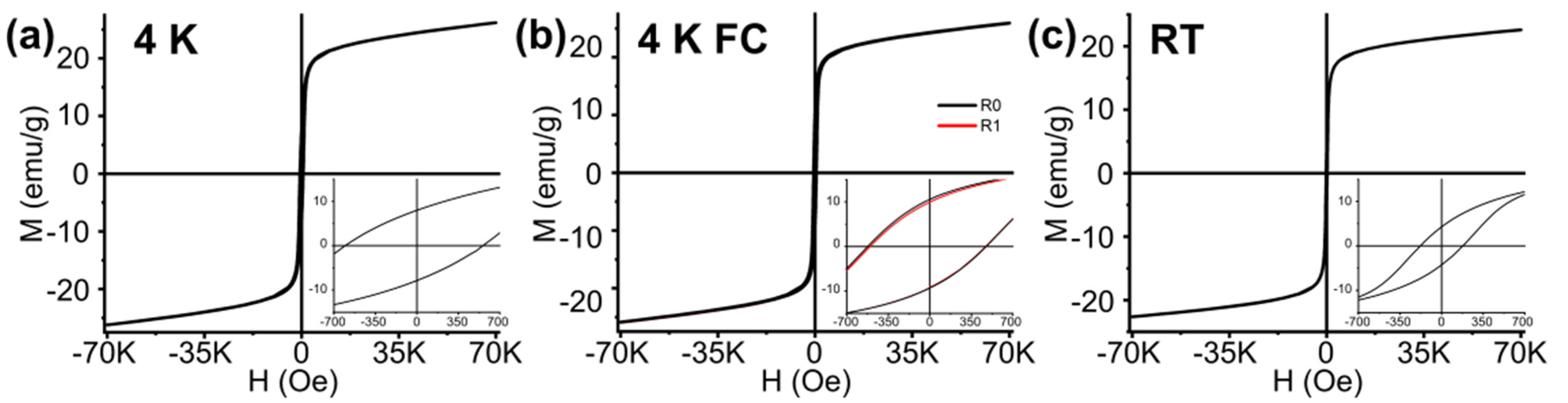 Molecules 25 01234 g005