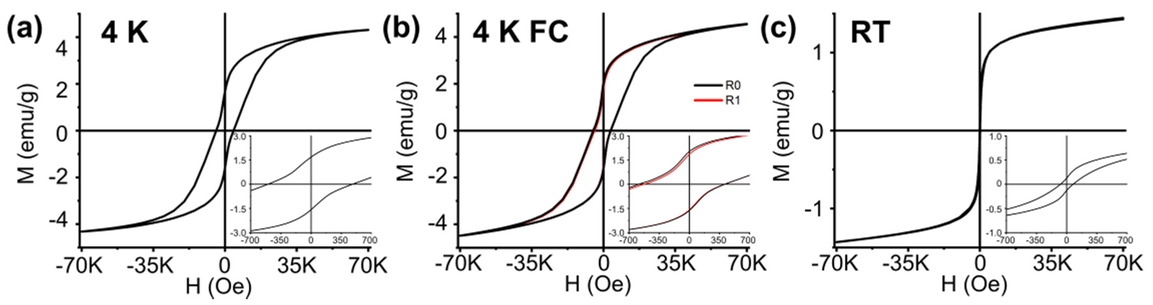 Molecules 25 01234 g006