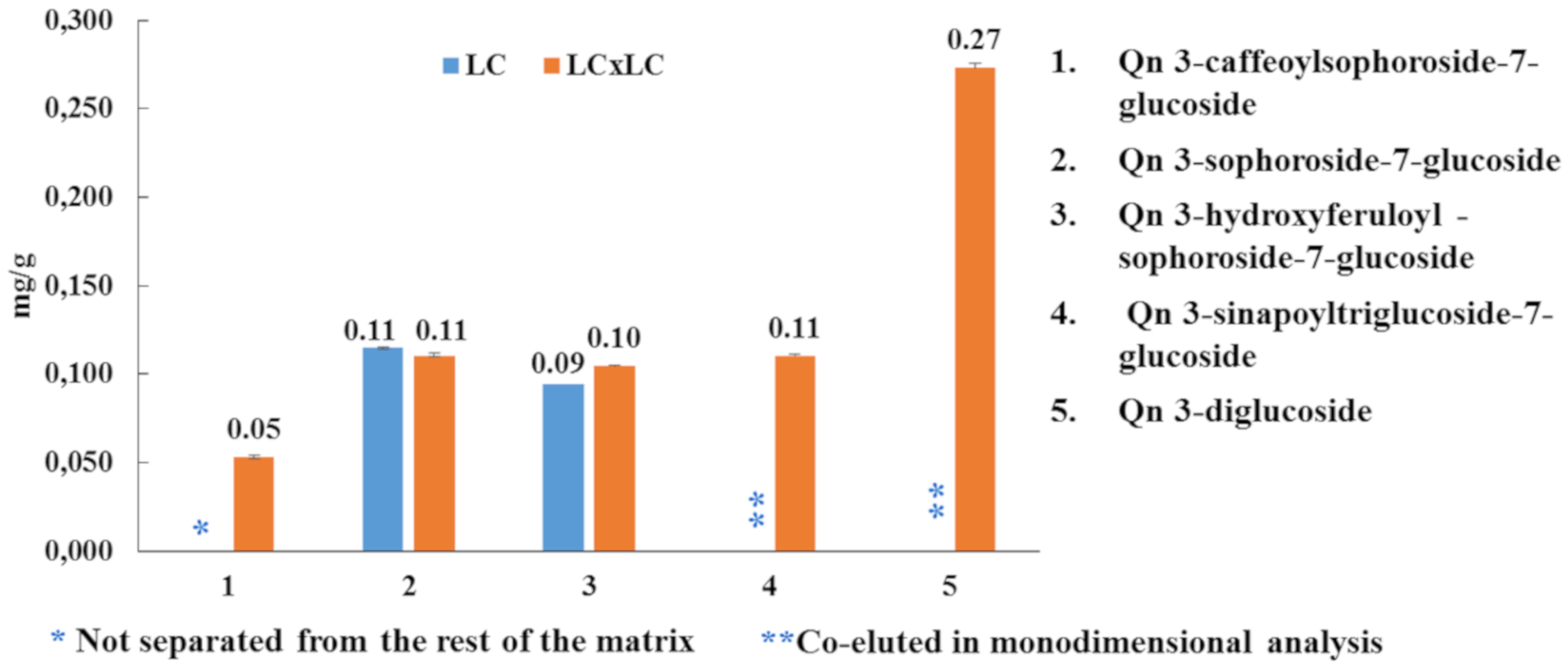 Molecules 25 01235 g004