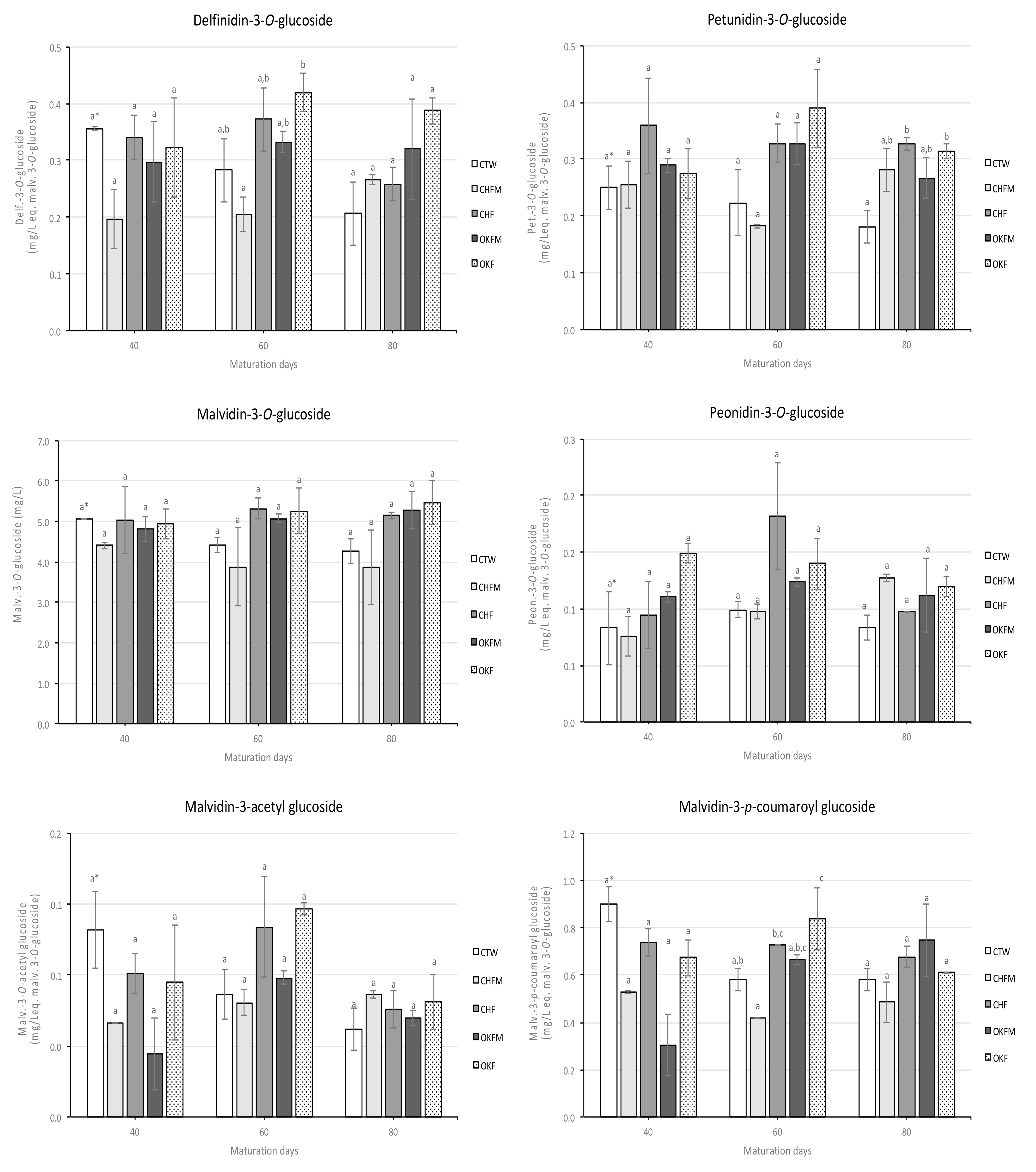 Molecules 25 01236 g001 Molecules 25 01236 g001