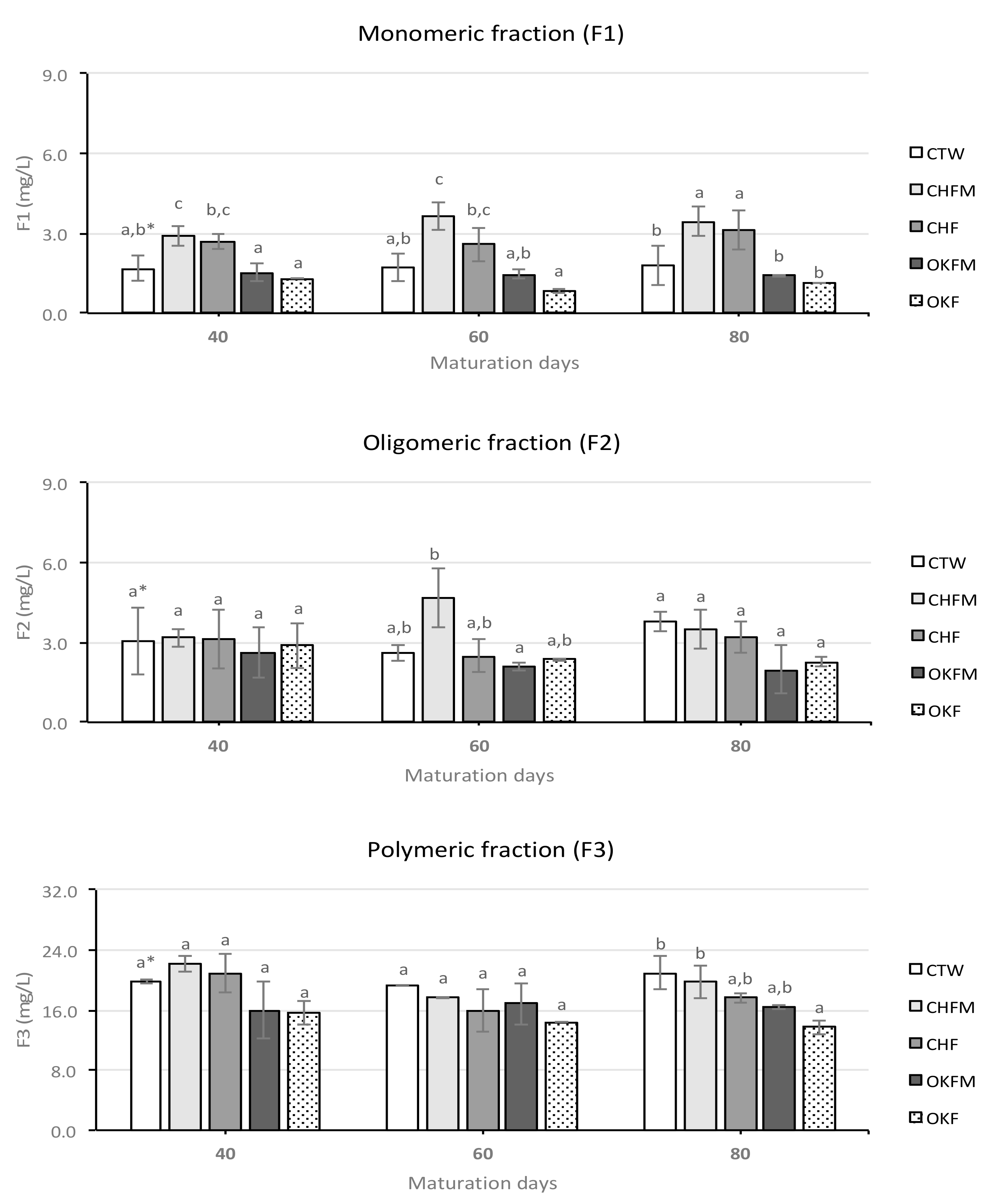 Molecules 25 01236 g002 Molecules 25 01236 g002
