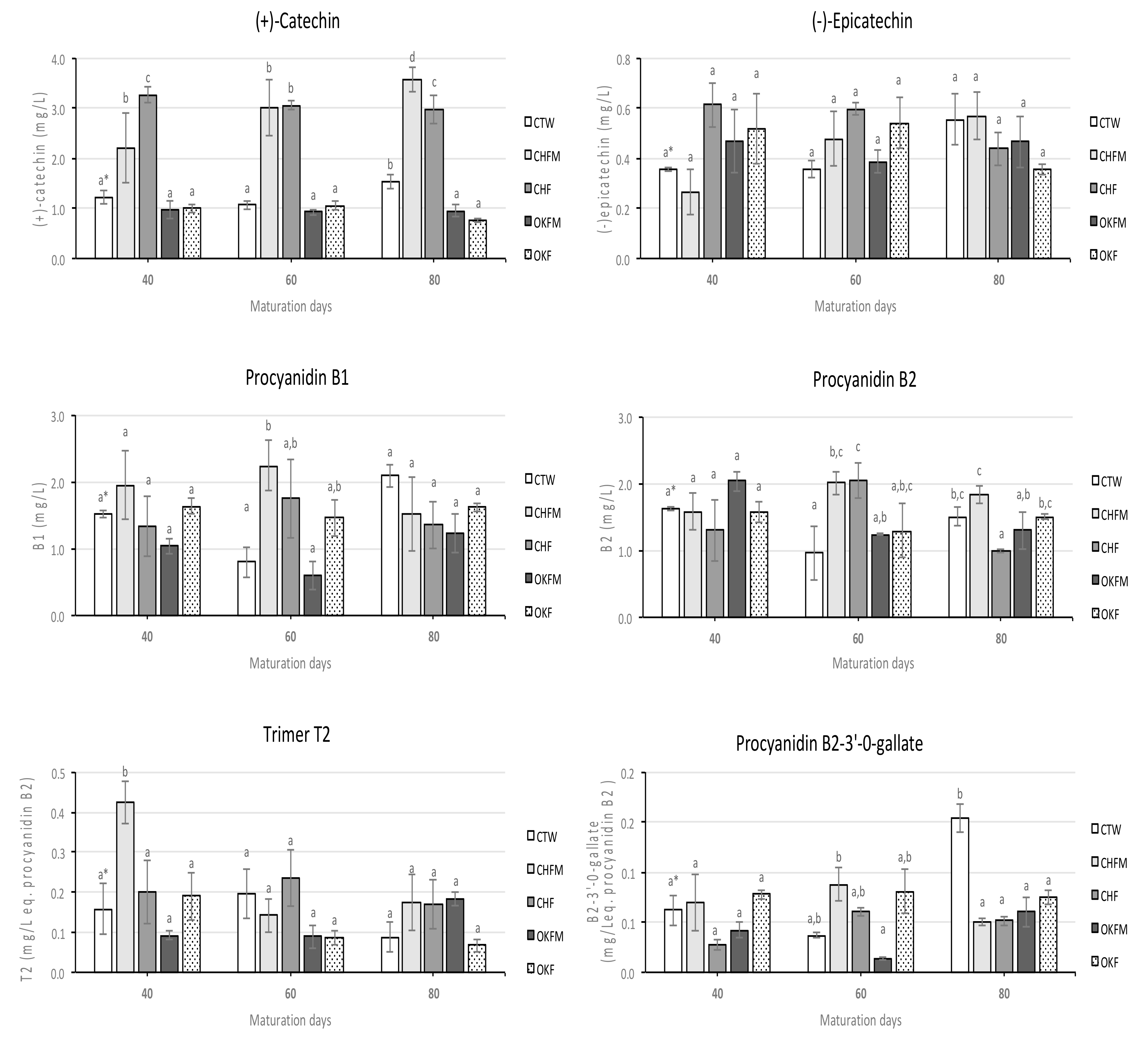 Molecules 25 01236 g003 Molecules 25 01236 g003