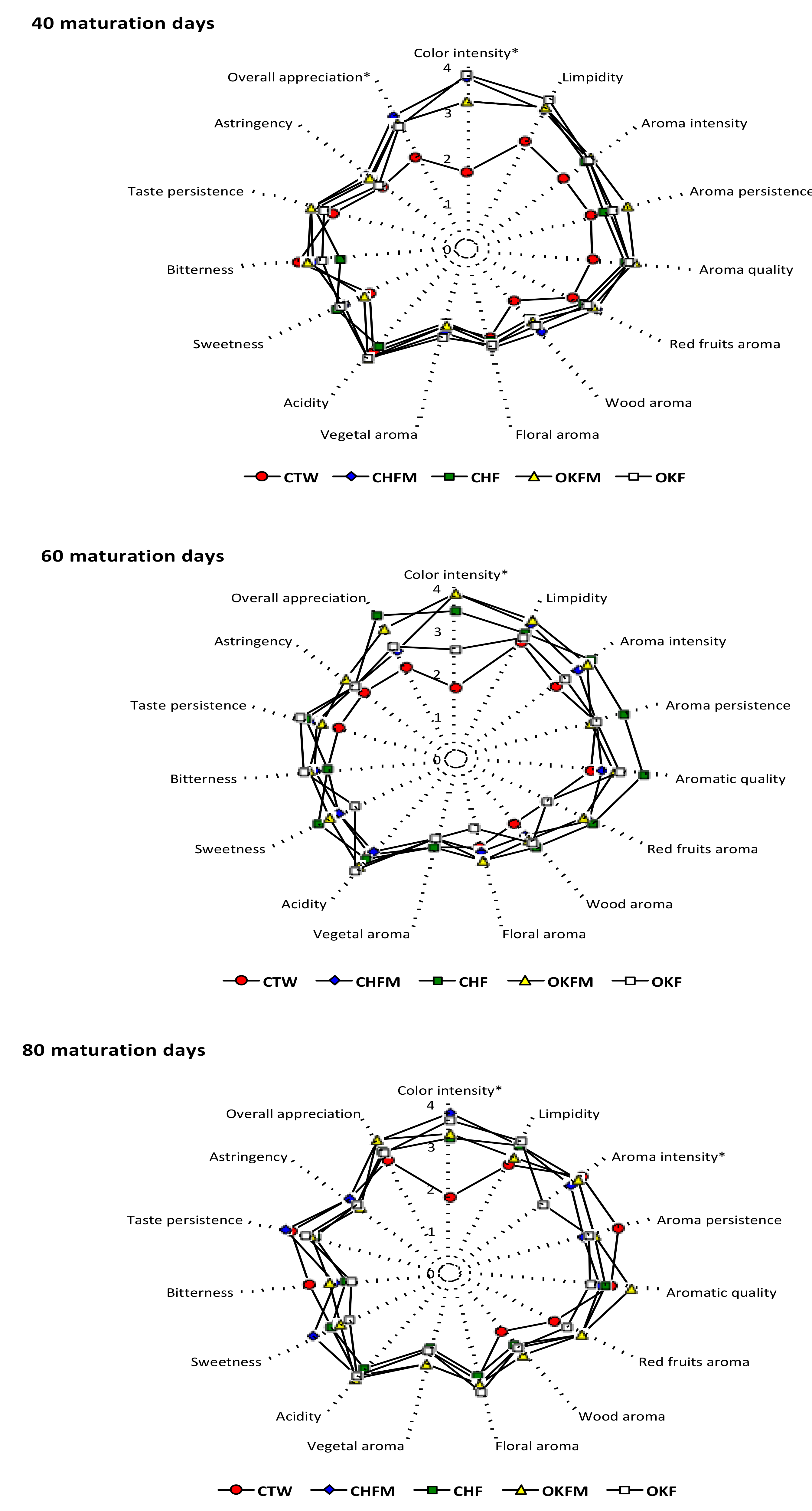 Molecules 25 01236 g004 Molecules 25 01236 g004