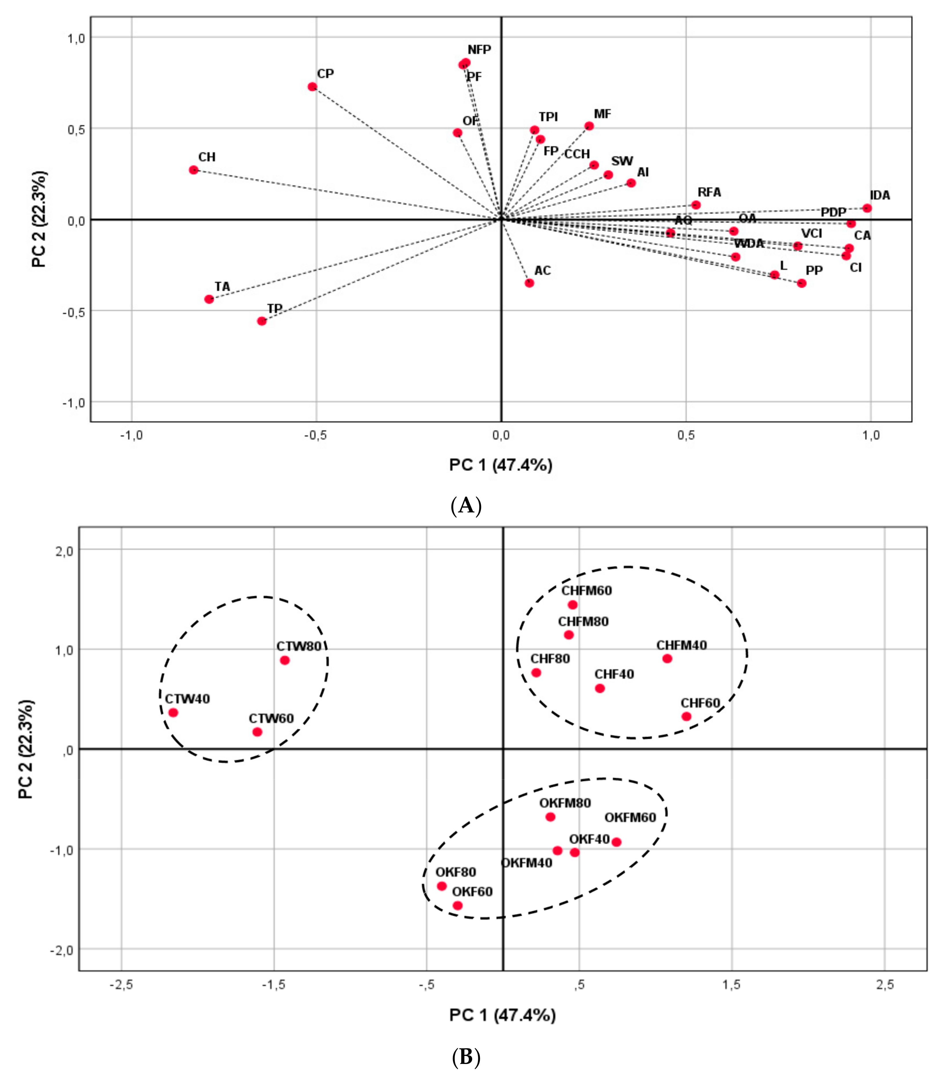 Molecules 25 01236 g005 Molecules 25 01236 g005