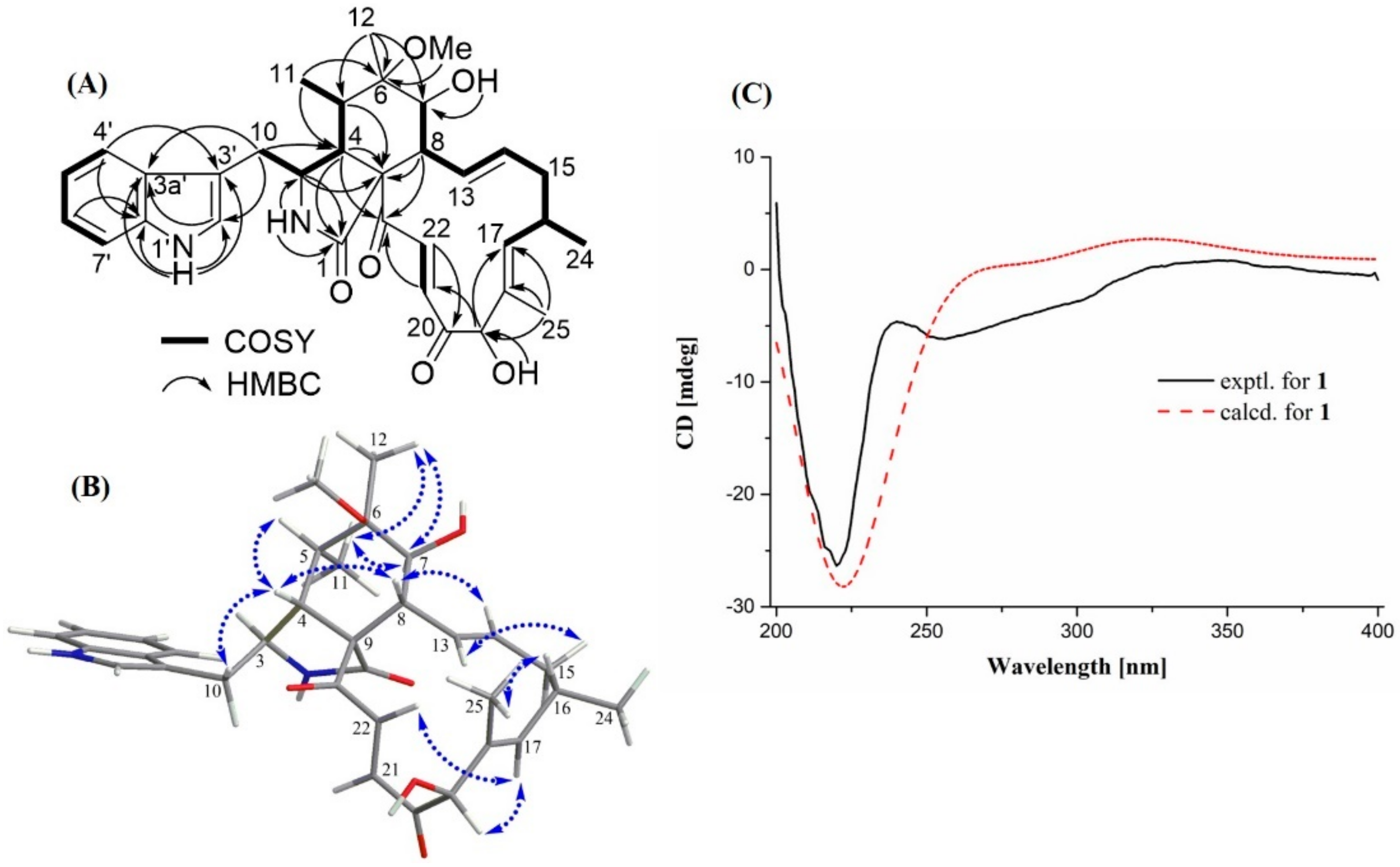 Molecules 25 01237 g002