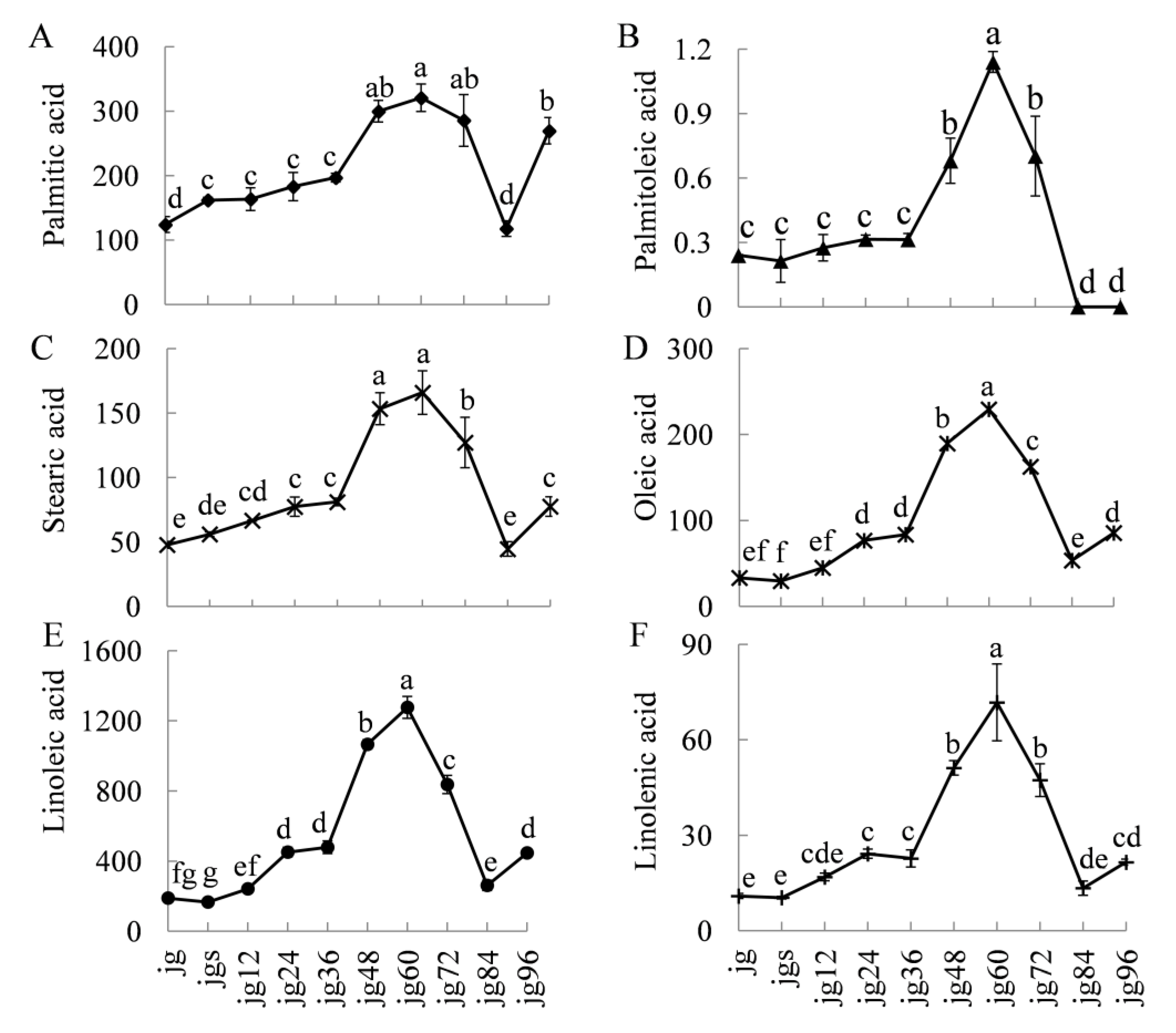 Molecules 25 01238 g003 Molecules 25 01238 g003