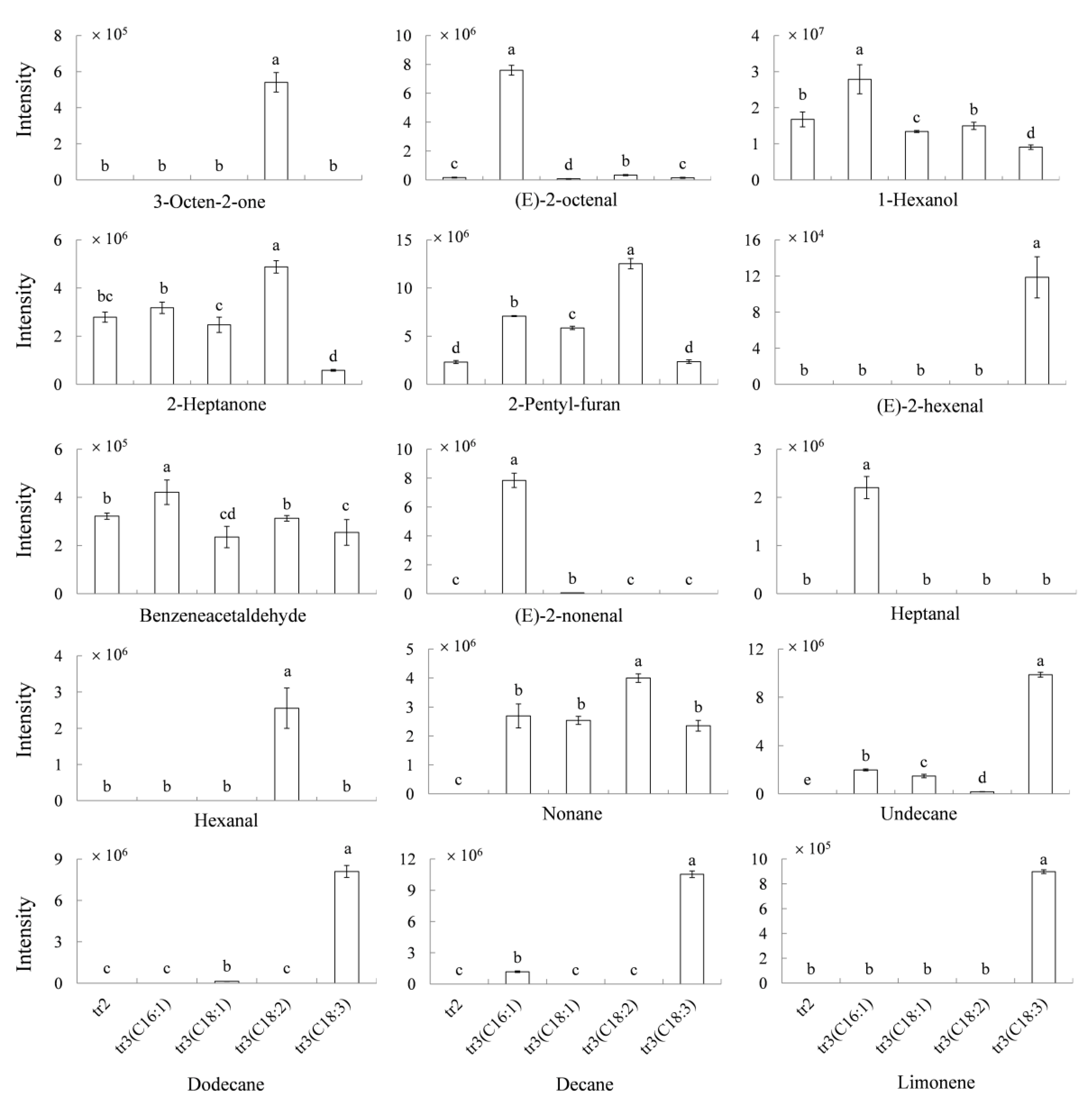 Molecules 25 01238 g004 Molecules 25 01238 g004