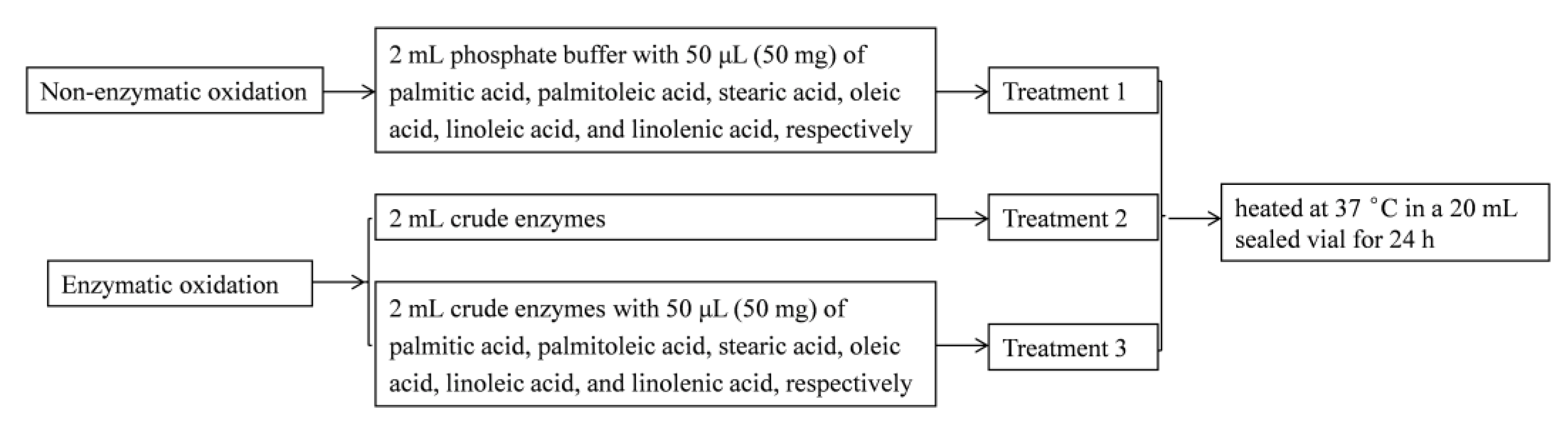 Molecules 25 01238 g006 Molecules 25 01238 g006