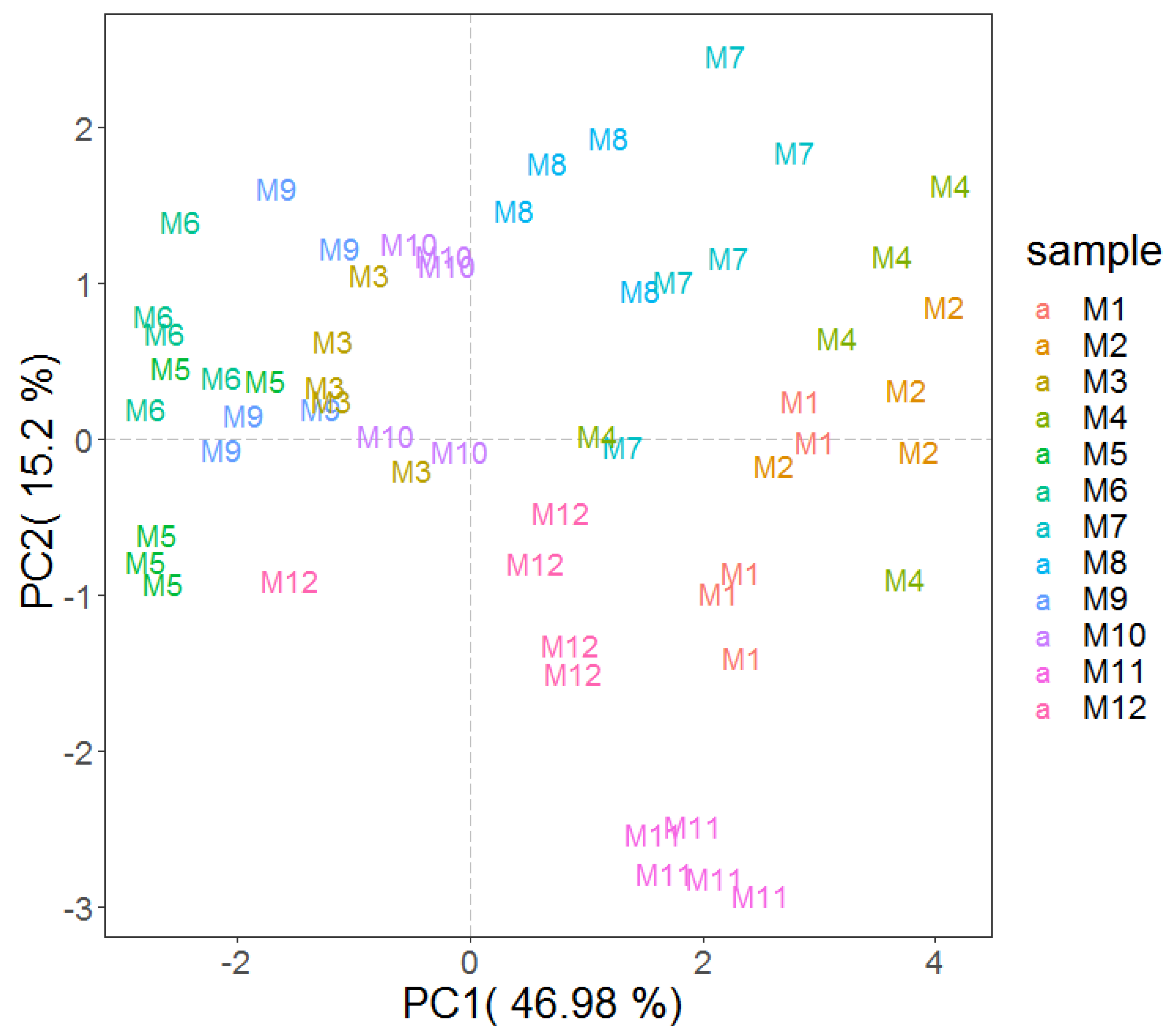 Molecules 25 01242 g003
