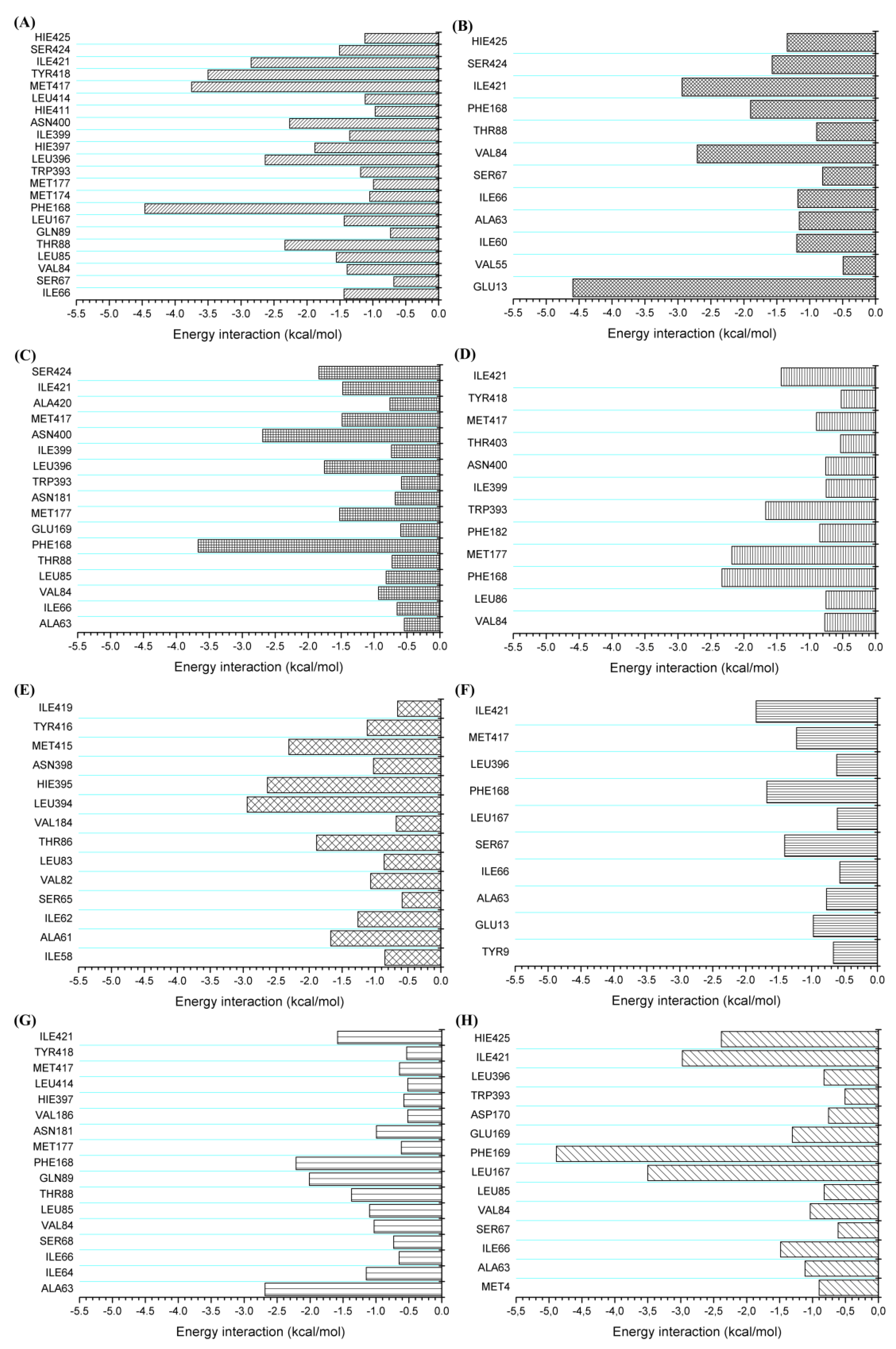 Molecules 25 01245 g013