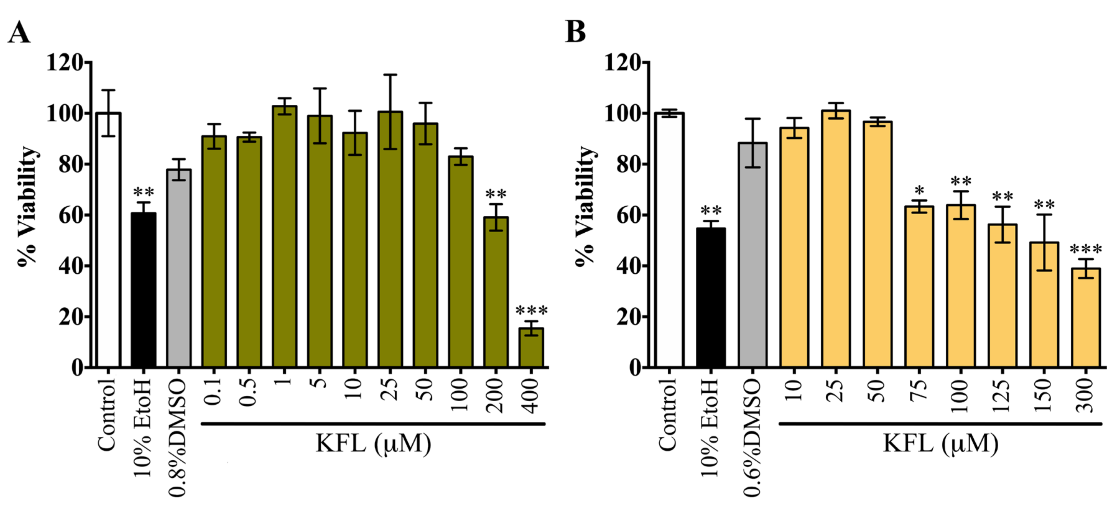Molecules 25 01246 g001 Molecules 25 01246 g001