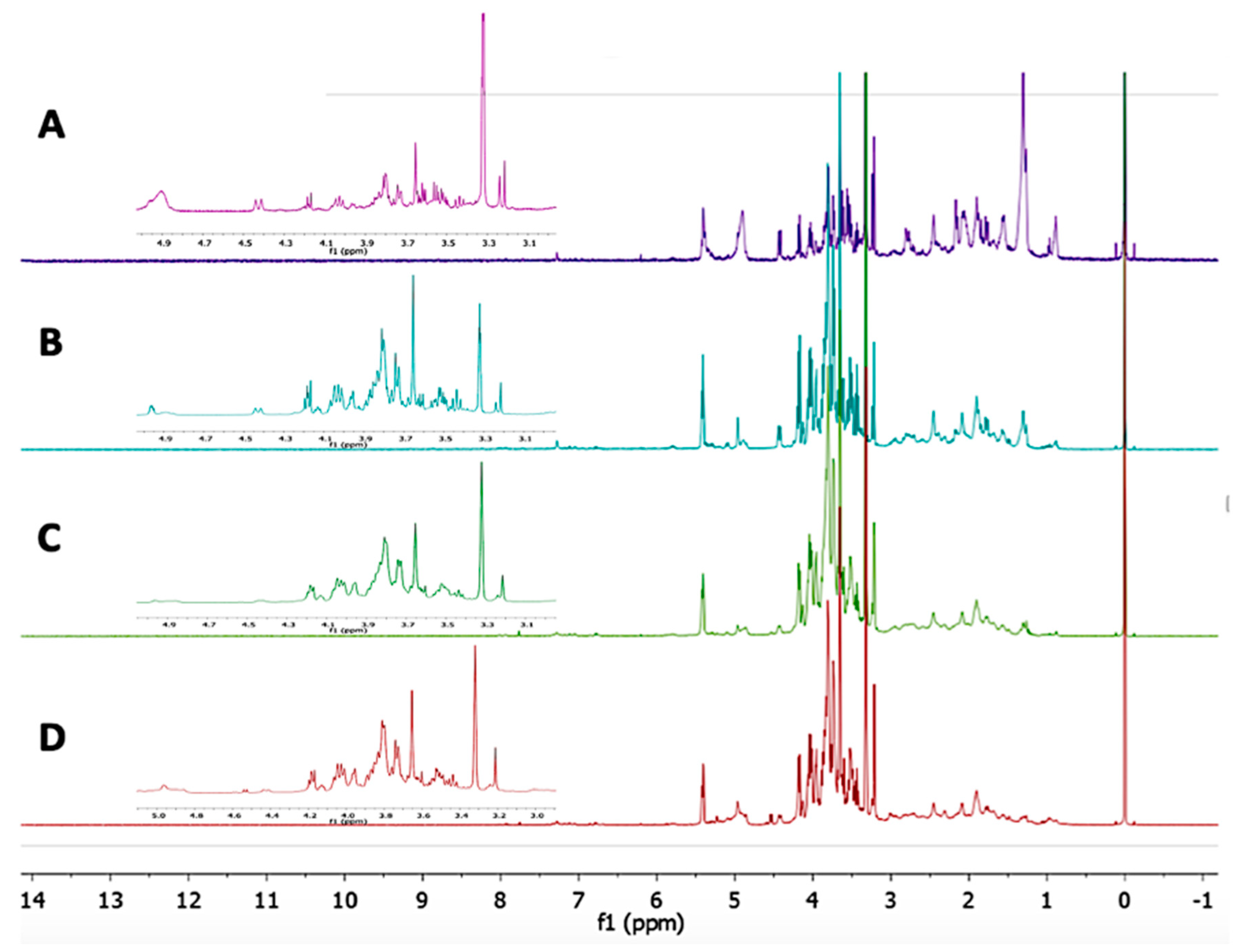 Molecules 25 01247 g002 Molecules 25 01247 g002