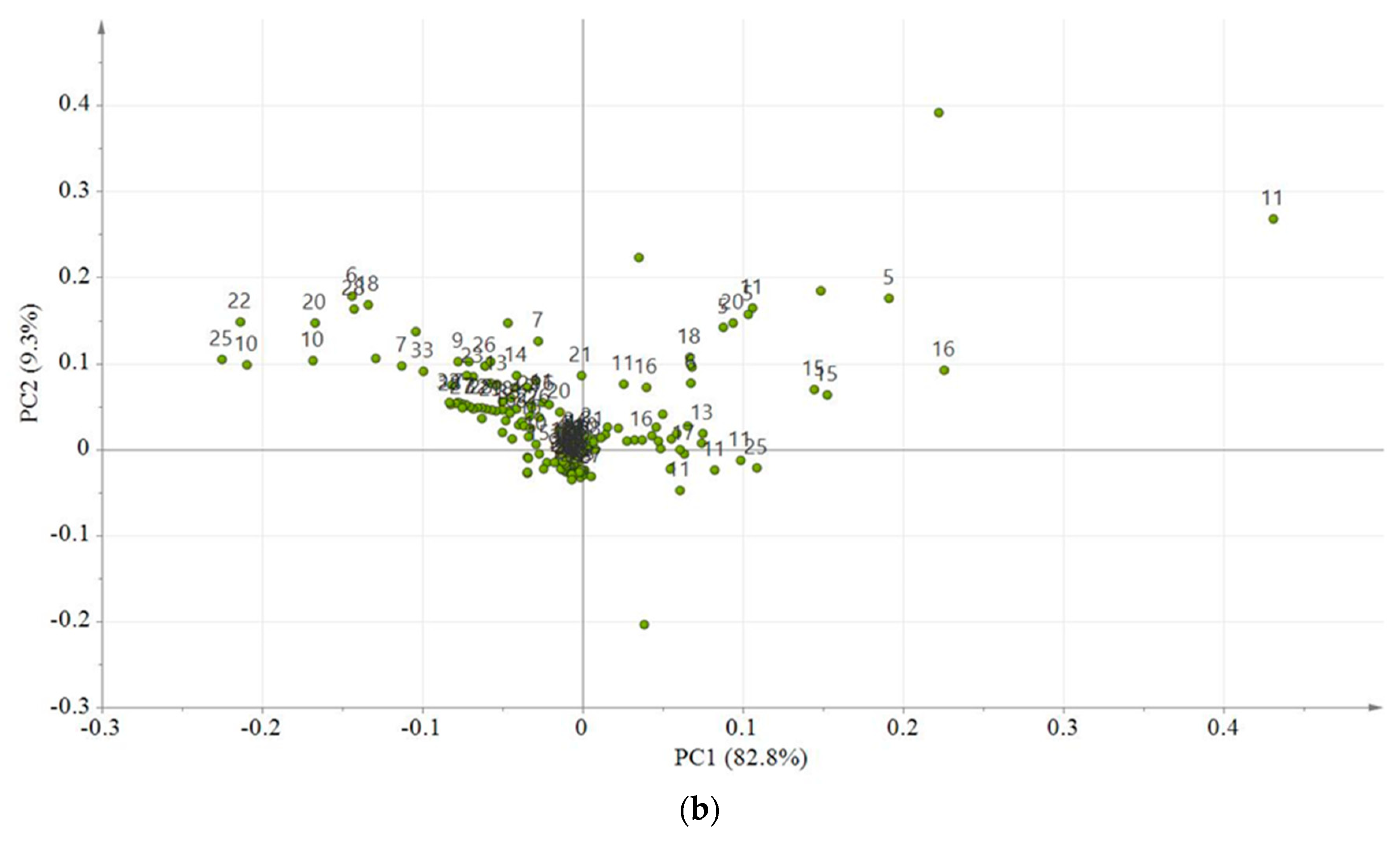 Molecules 25 01247 g003b Molecules 25 01247 g003b