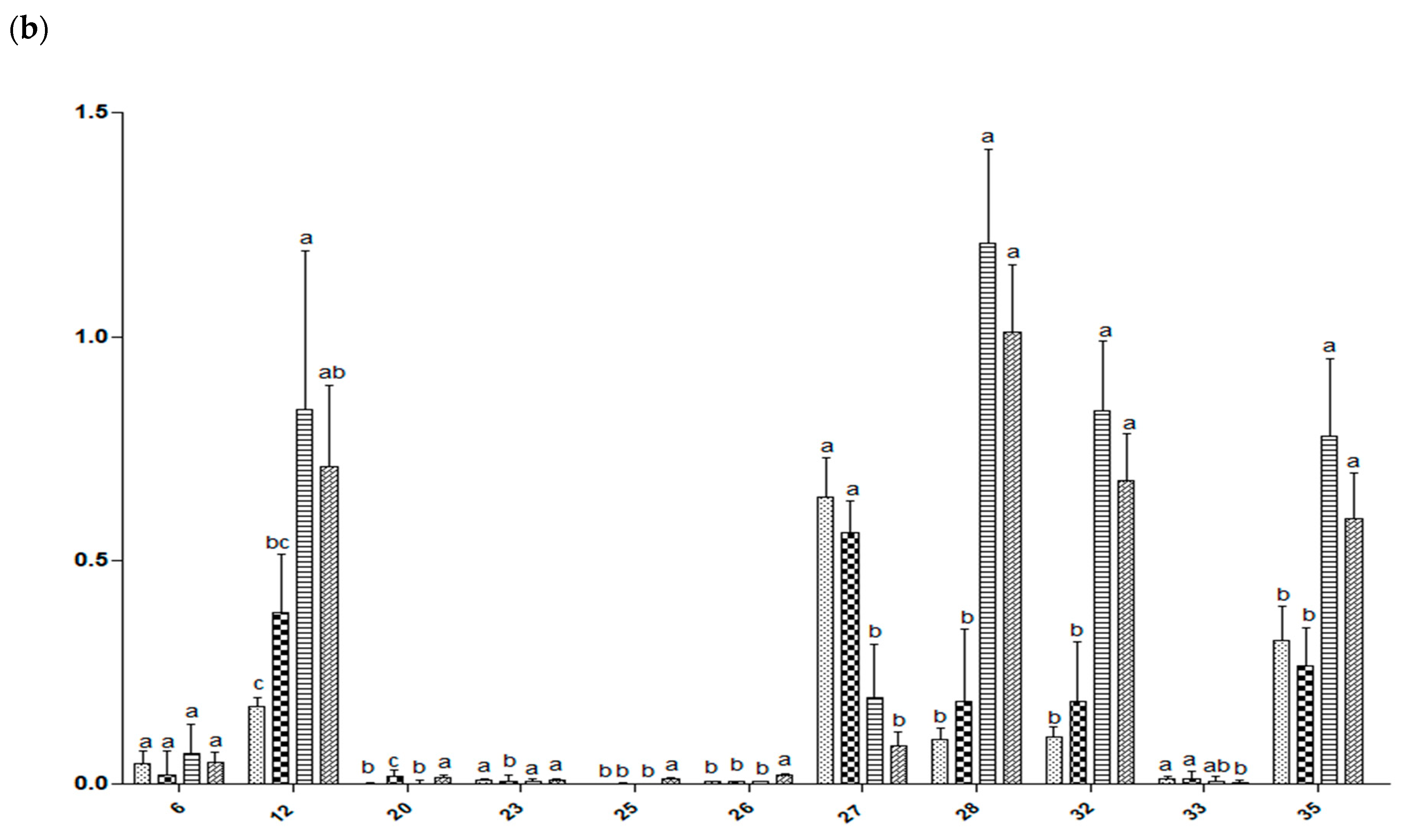 Molecules 25 01247 g005b Molecules 25 01247 g005b