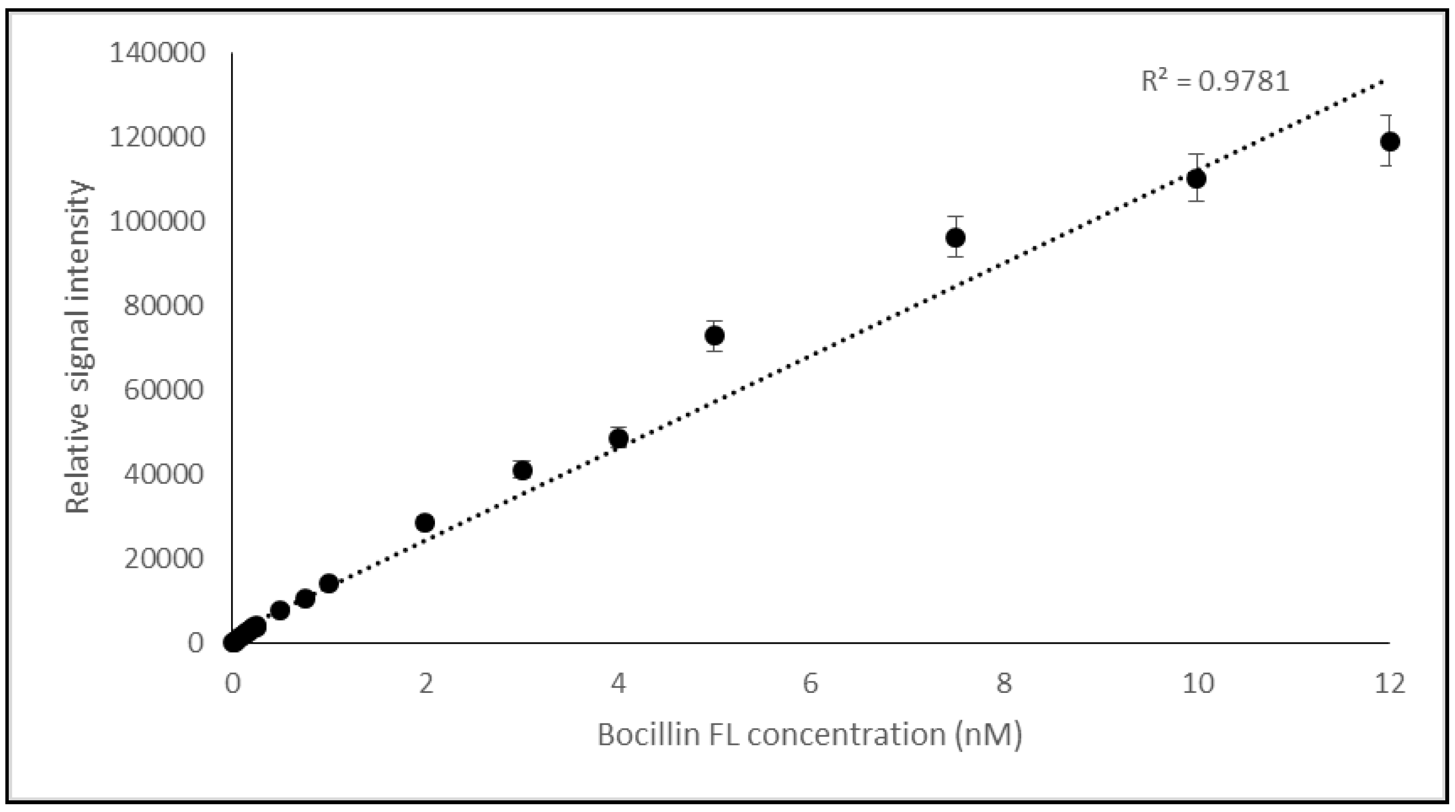 Molecules 25 01248 g002
