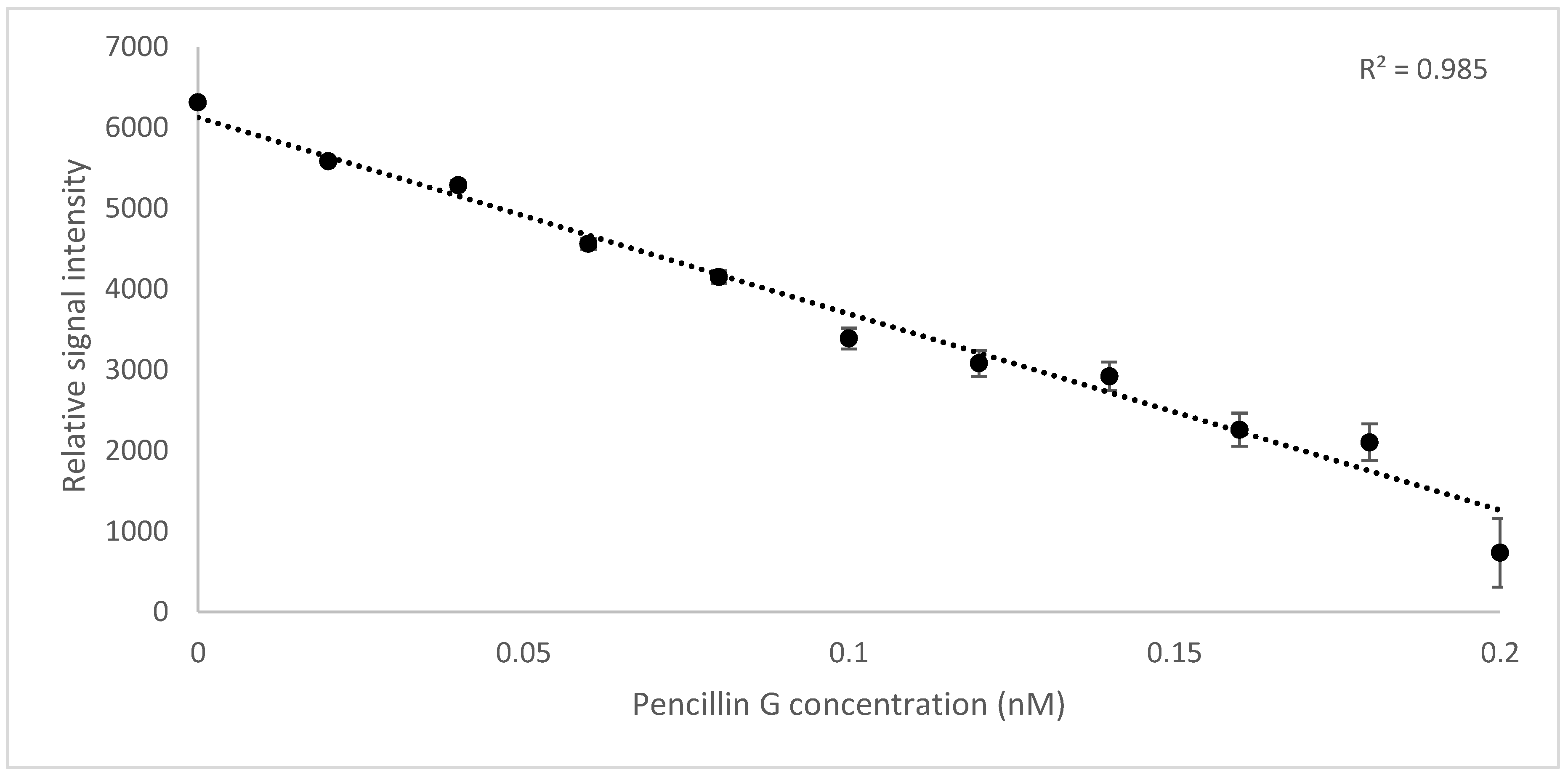 Molecules 25 01248 g003