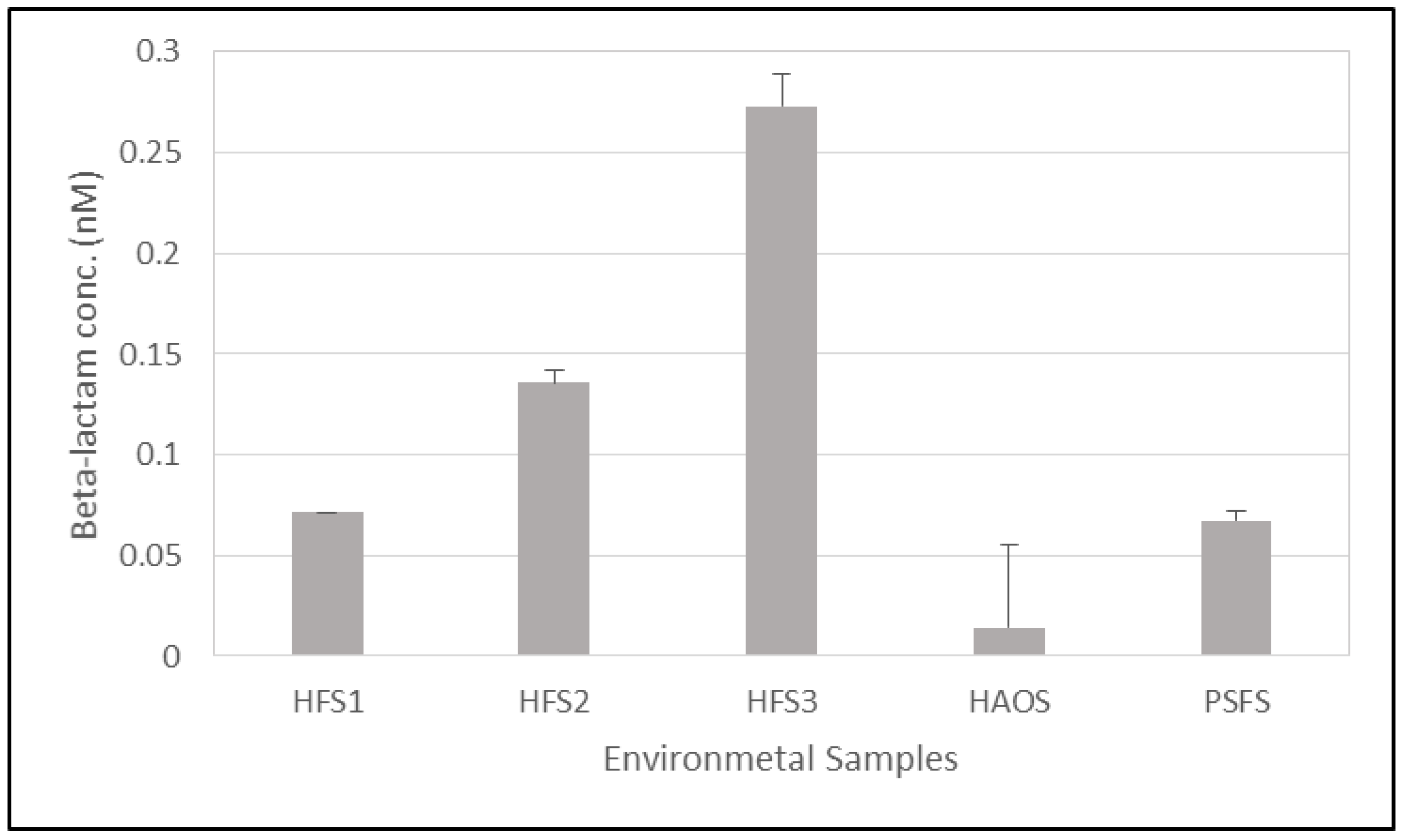 Molecules 25 01248 g005