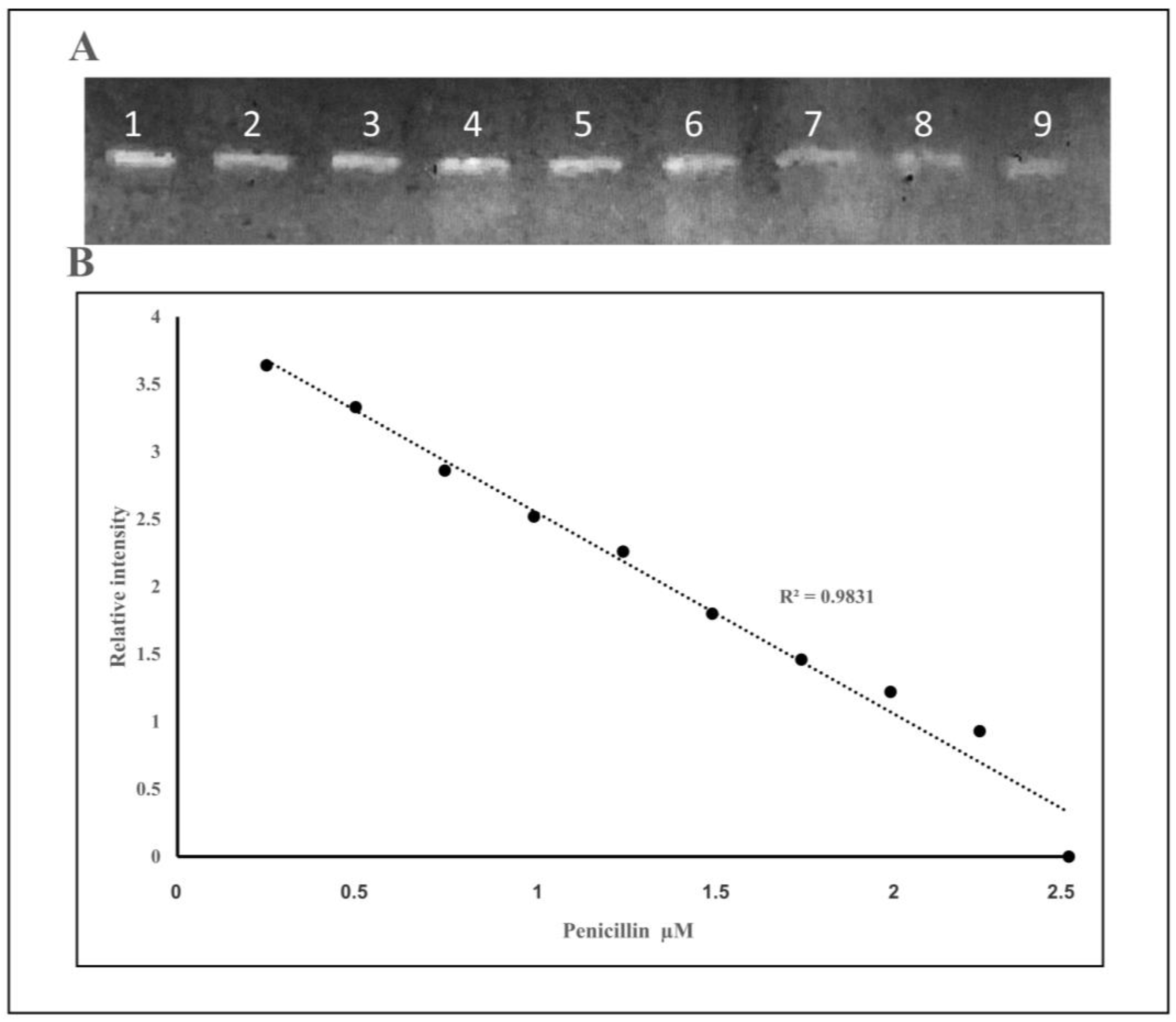 Molecules 25 01248 g007