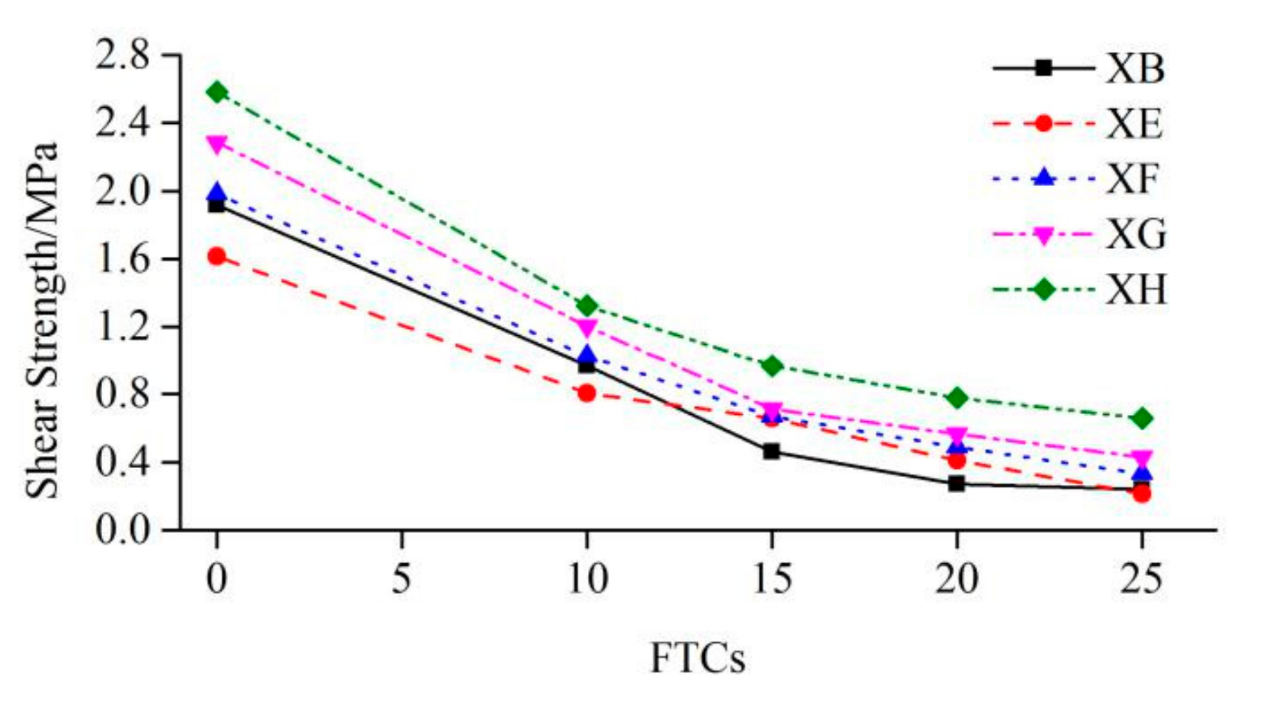 Molecules 25 01251 g005