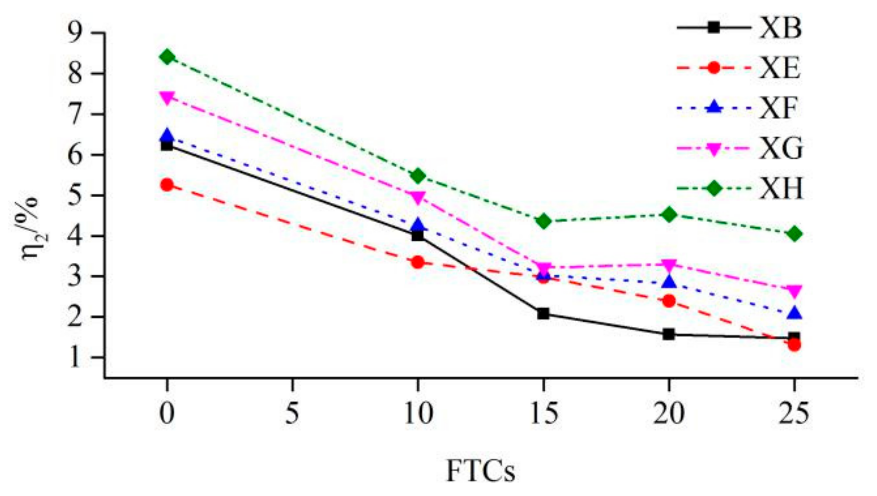 Molecules 25 01251 g006