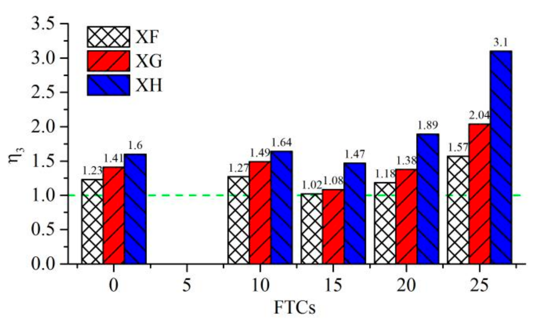 Molecules 25 01251 g007