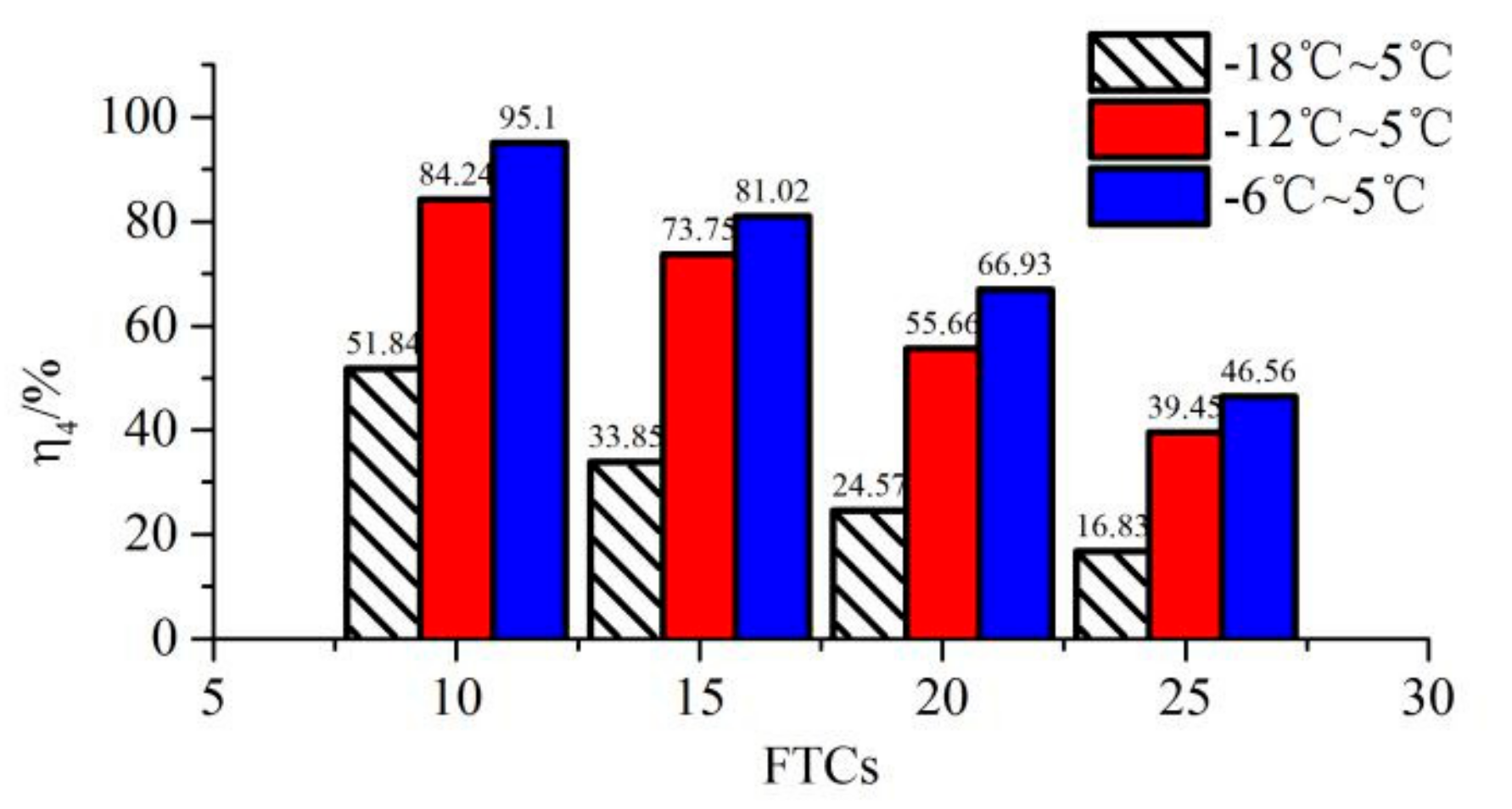 Molecules 25 01251 g009