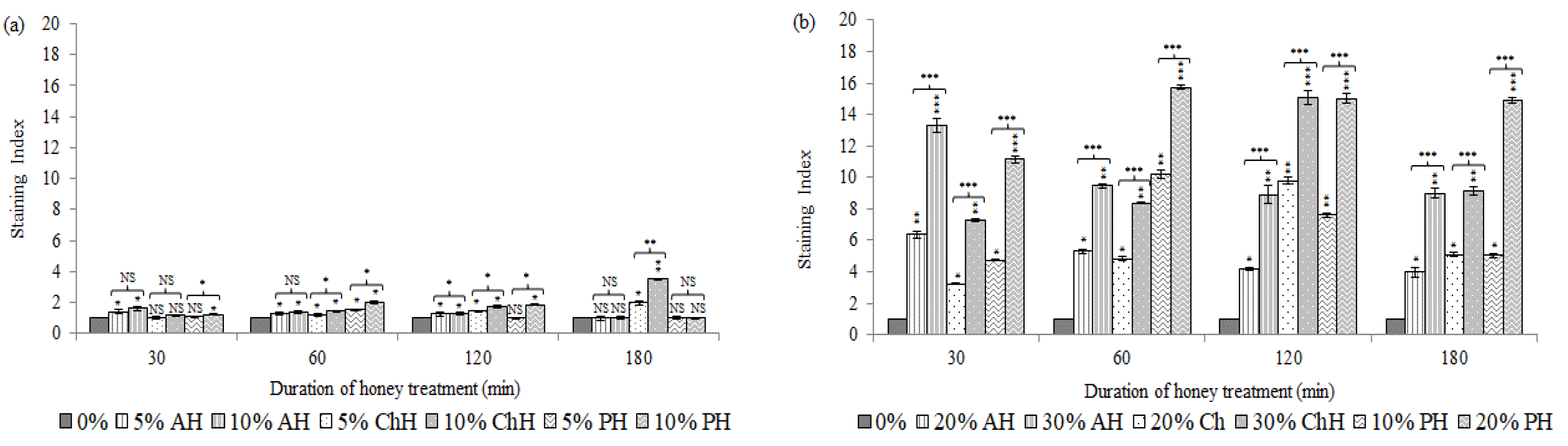 Molecules 25 01252 g002
