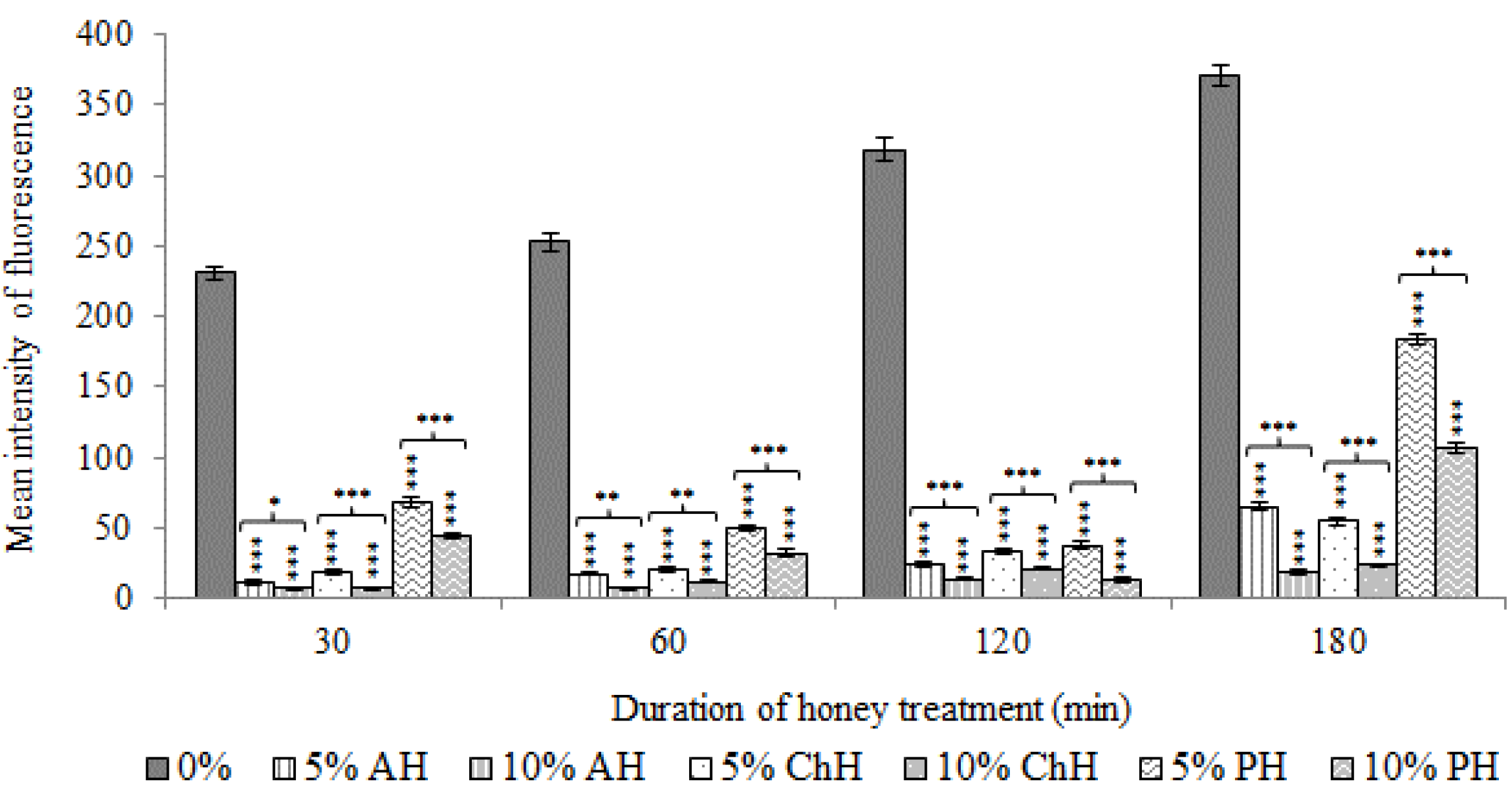 Molecules 25 01252 g004