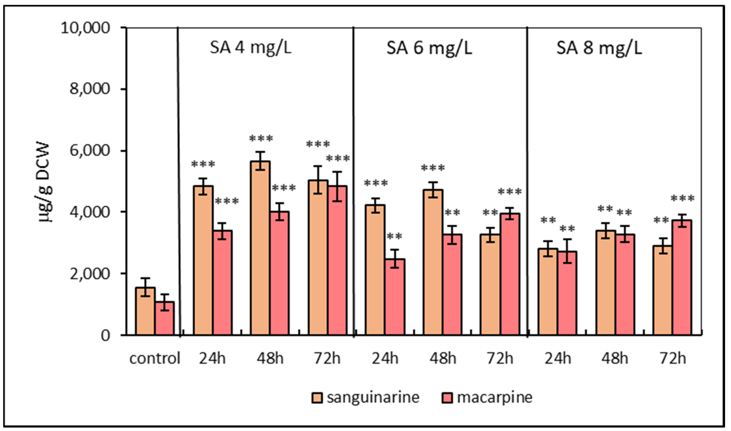 Molecules 25 01261 g001