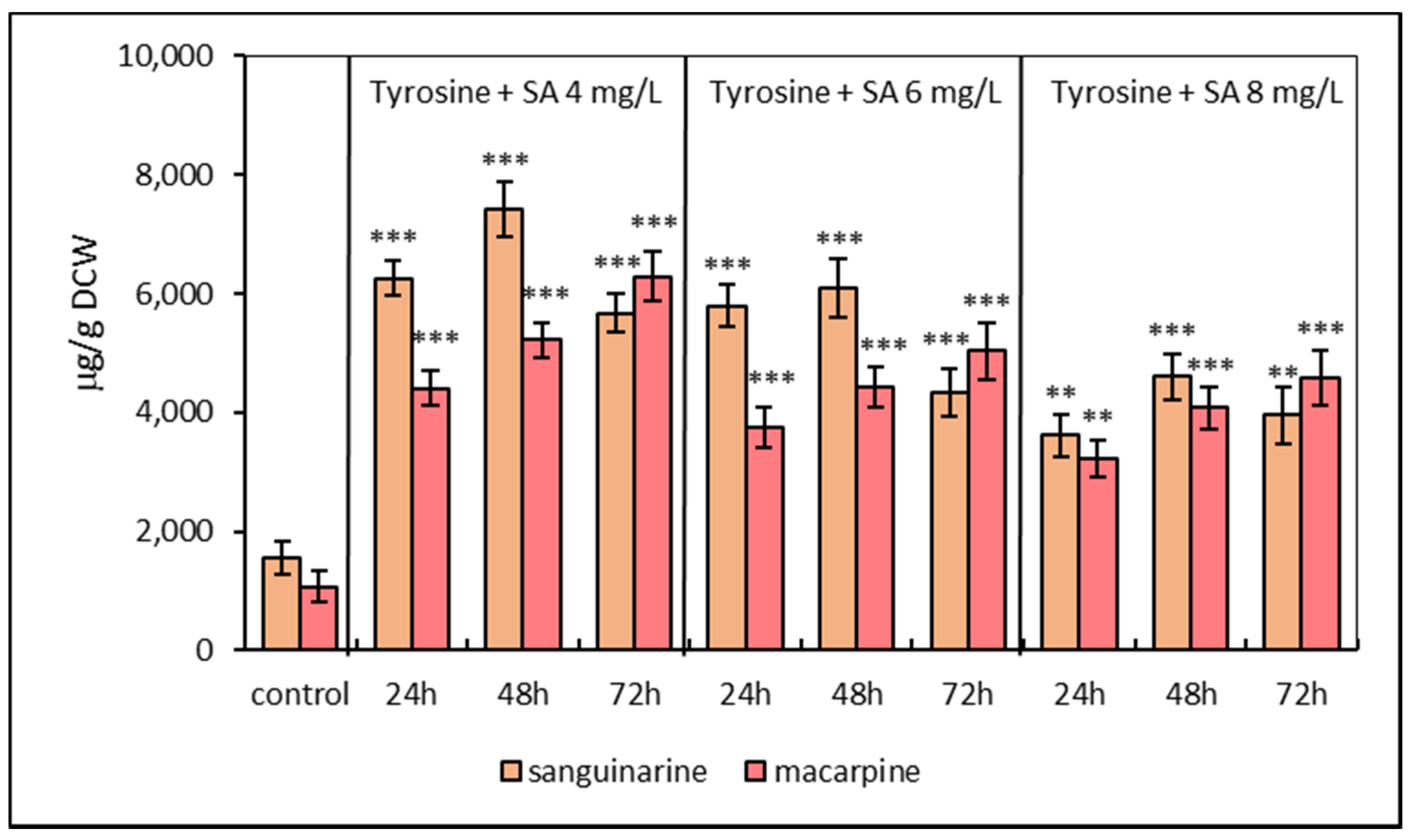 Molecules 25 01261 g002