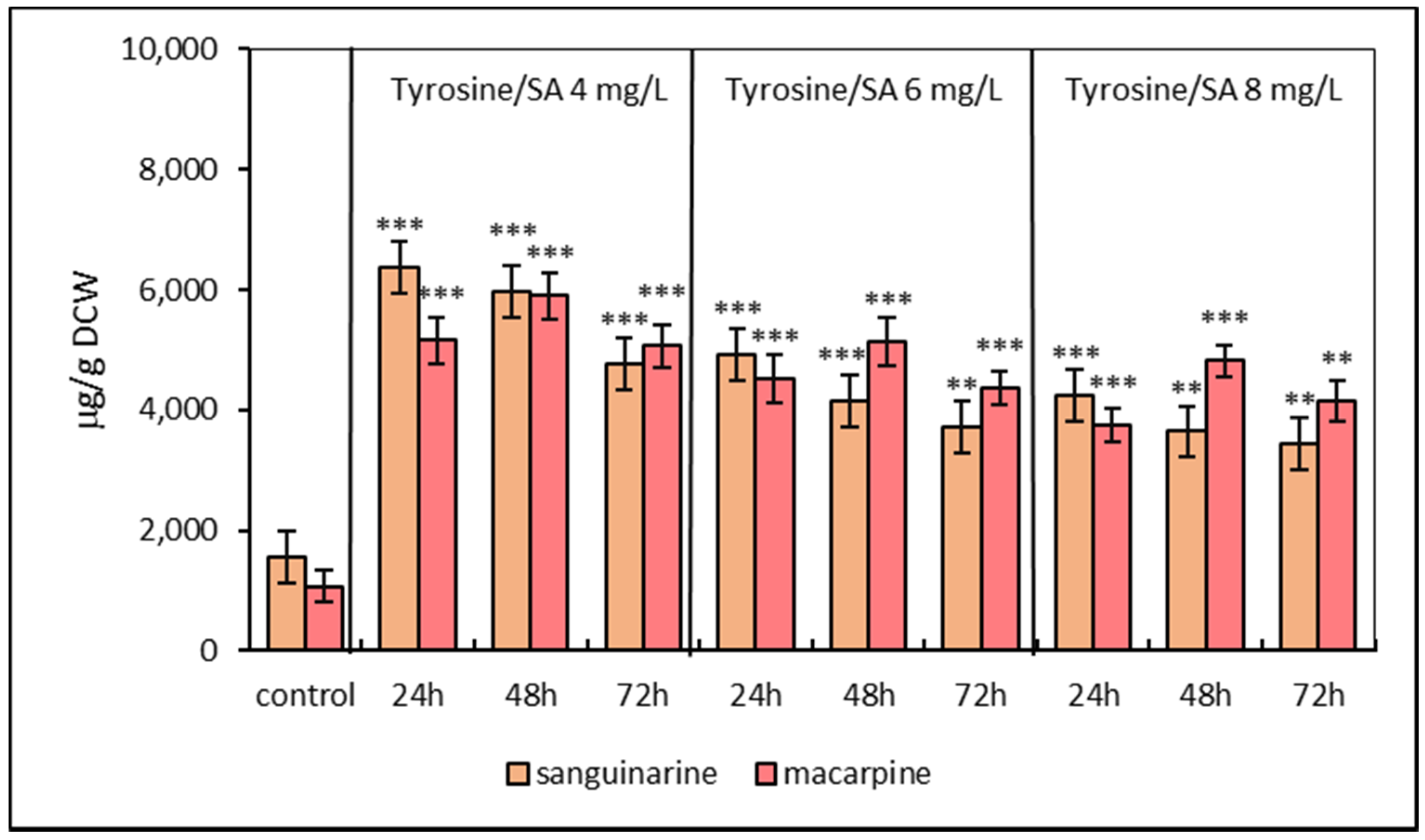 Molecules 25 01261 g003