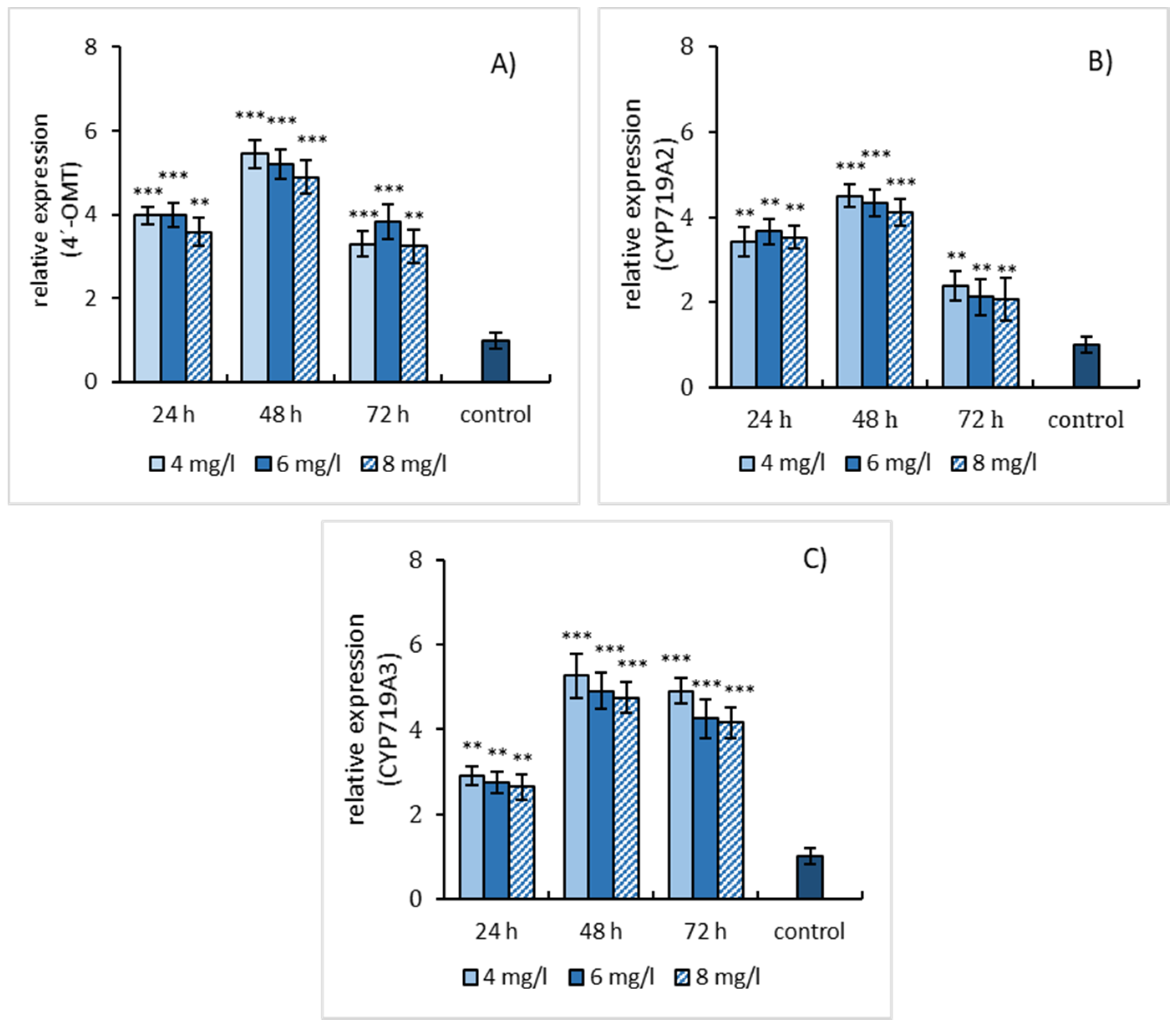 Molecules 25 01261 g004