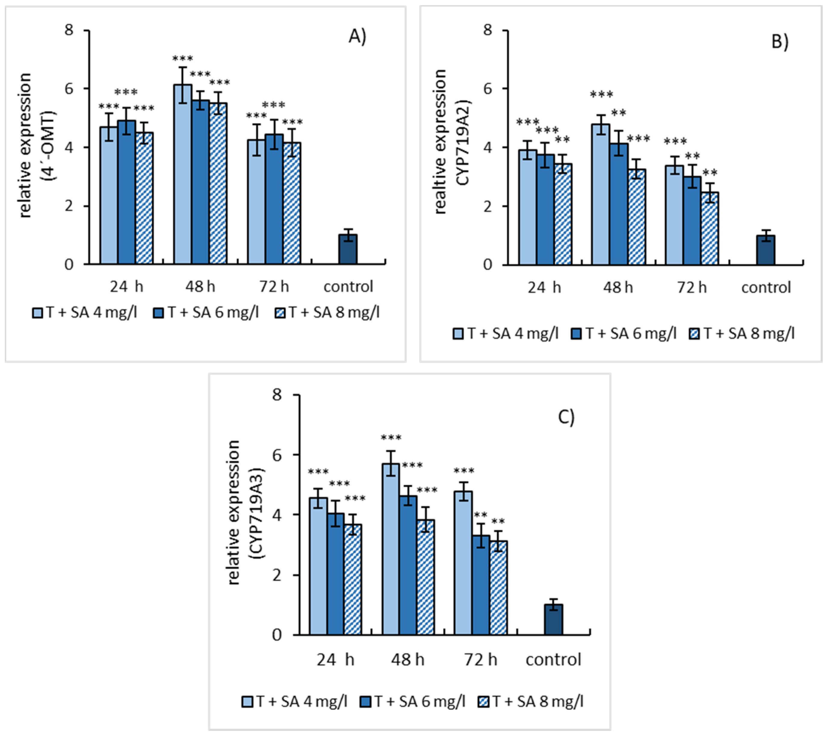 Molecules 25 01261 g005