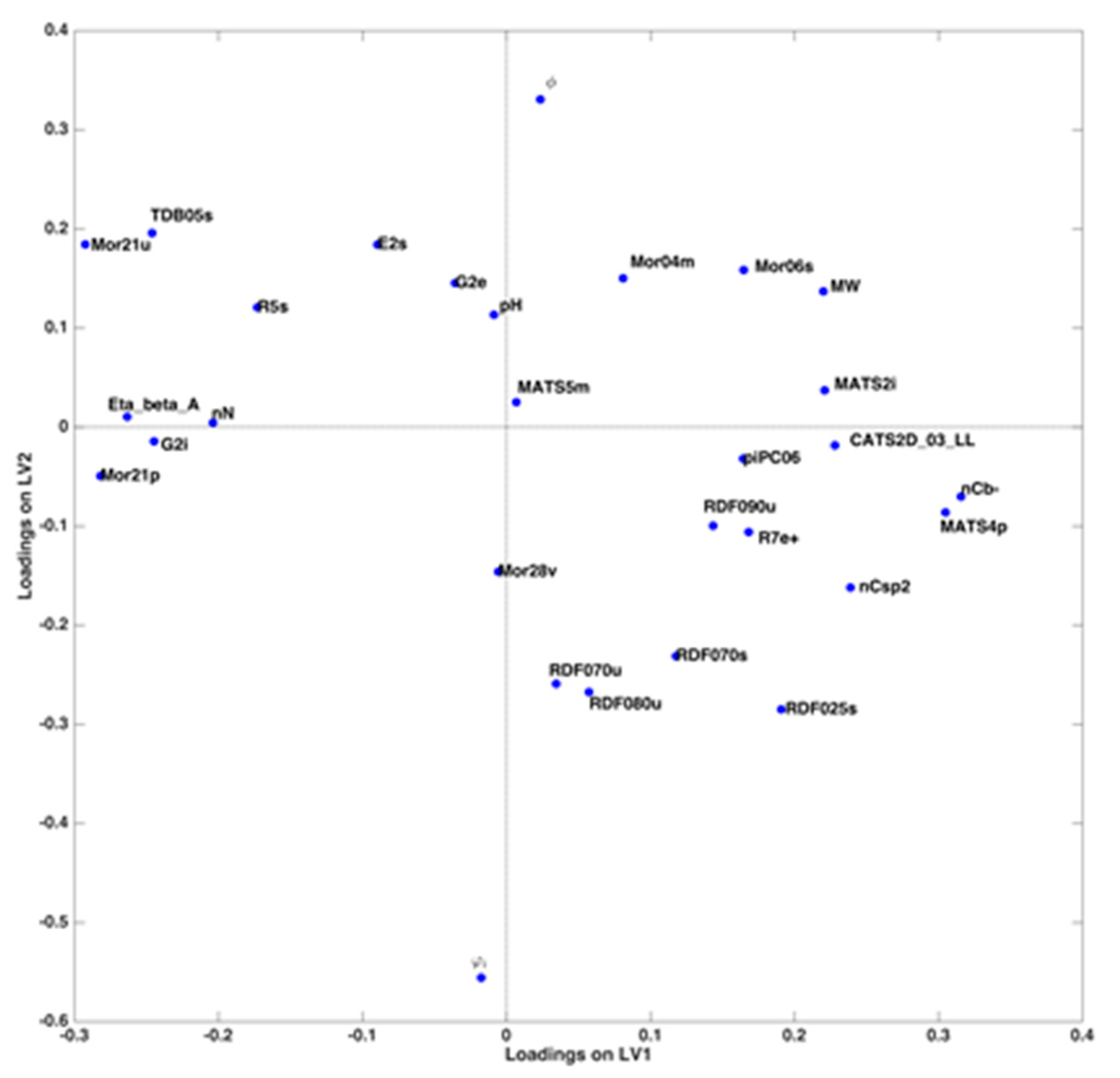 Molecules 25 01262 g003 Molecules 25 01262 g003