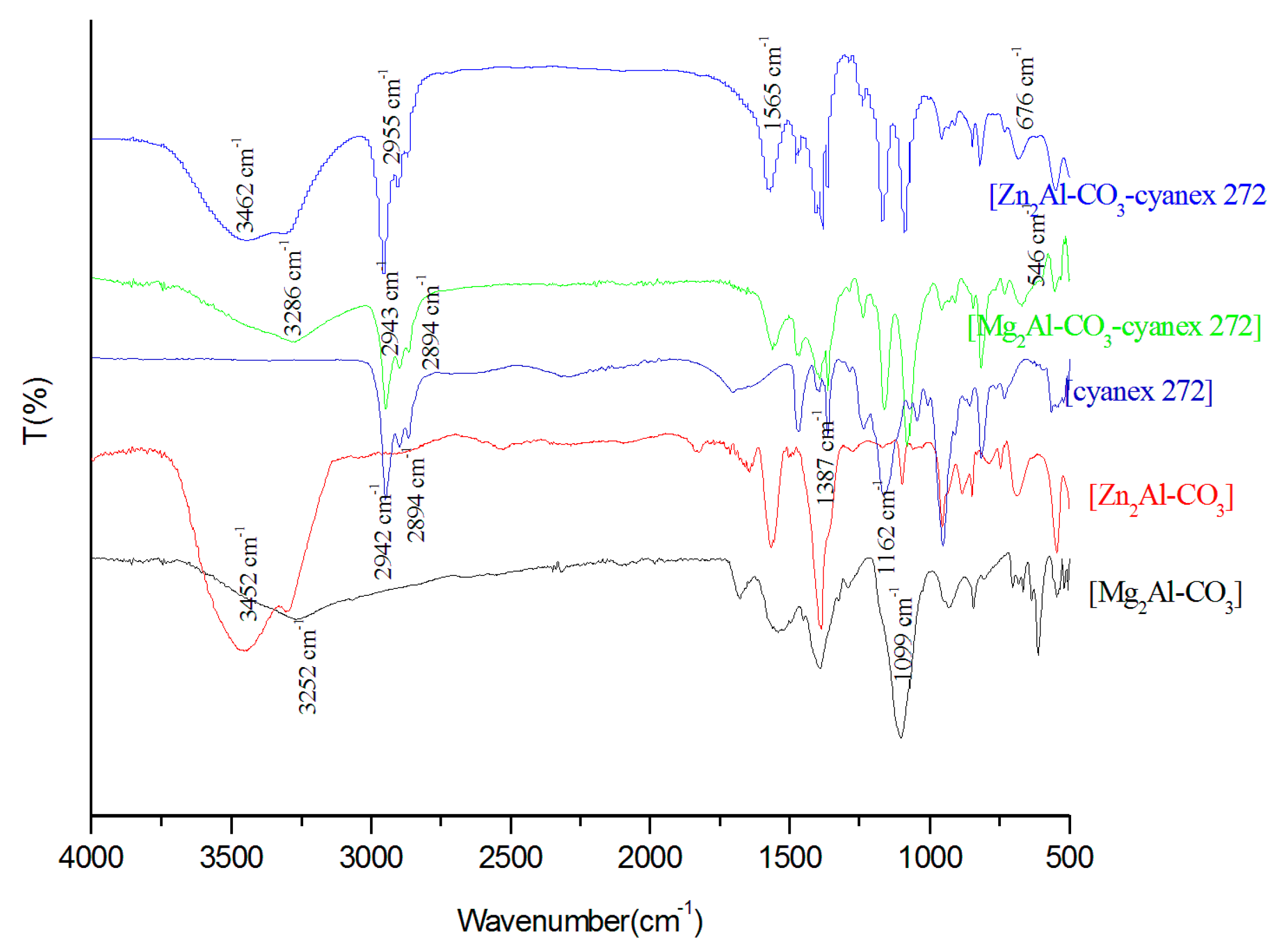 Molecules 25 01263 g003