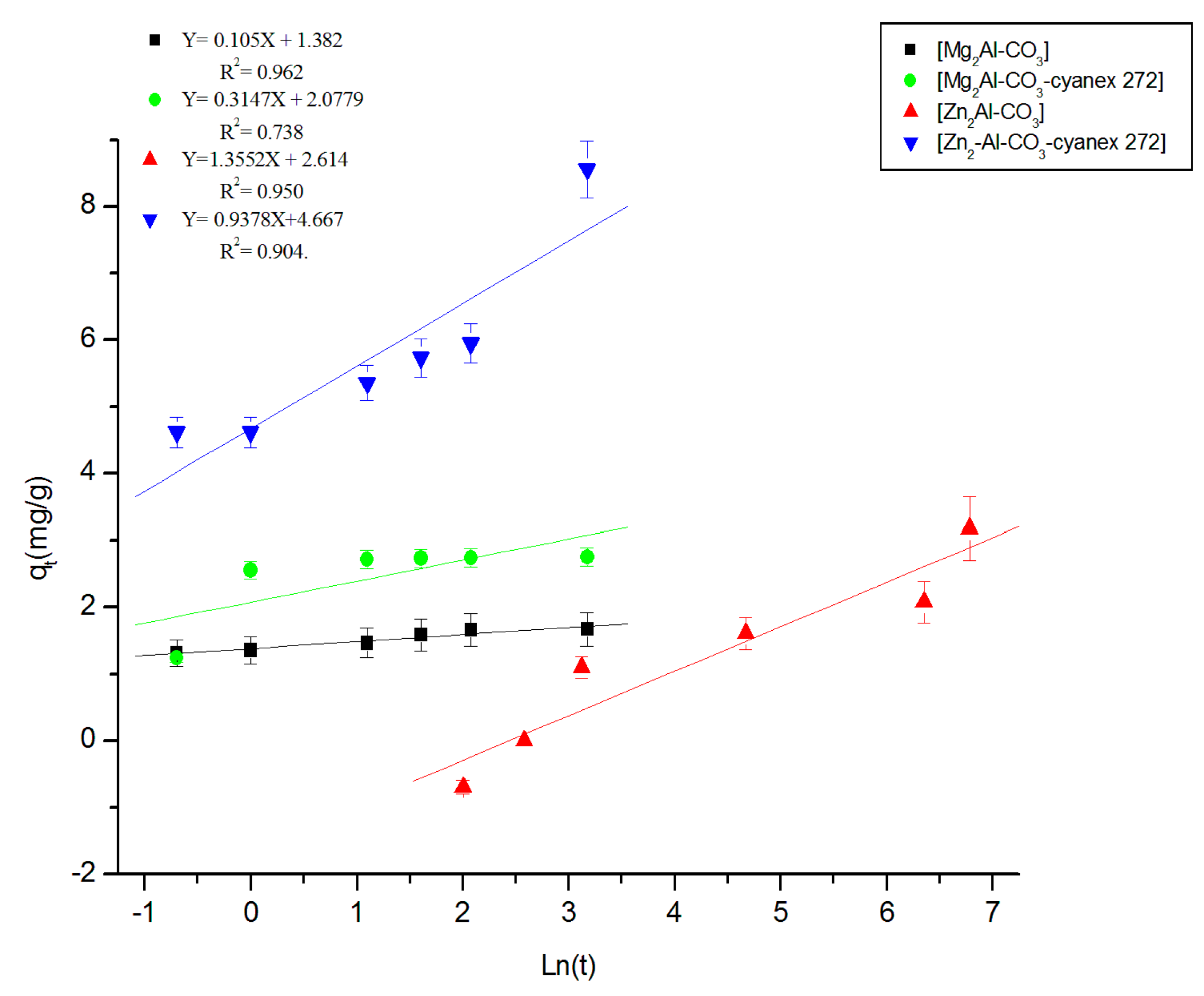 Molecules 25 01263 g008