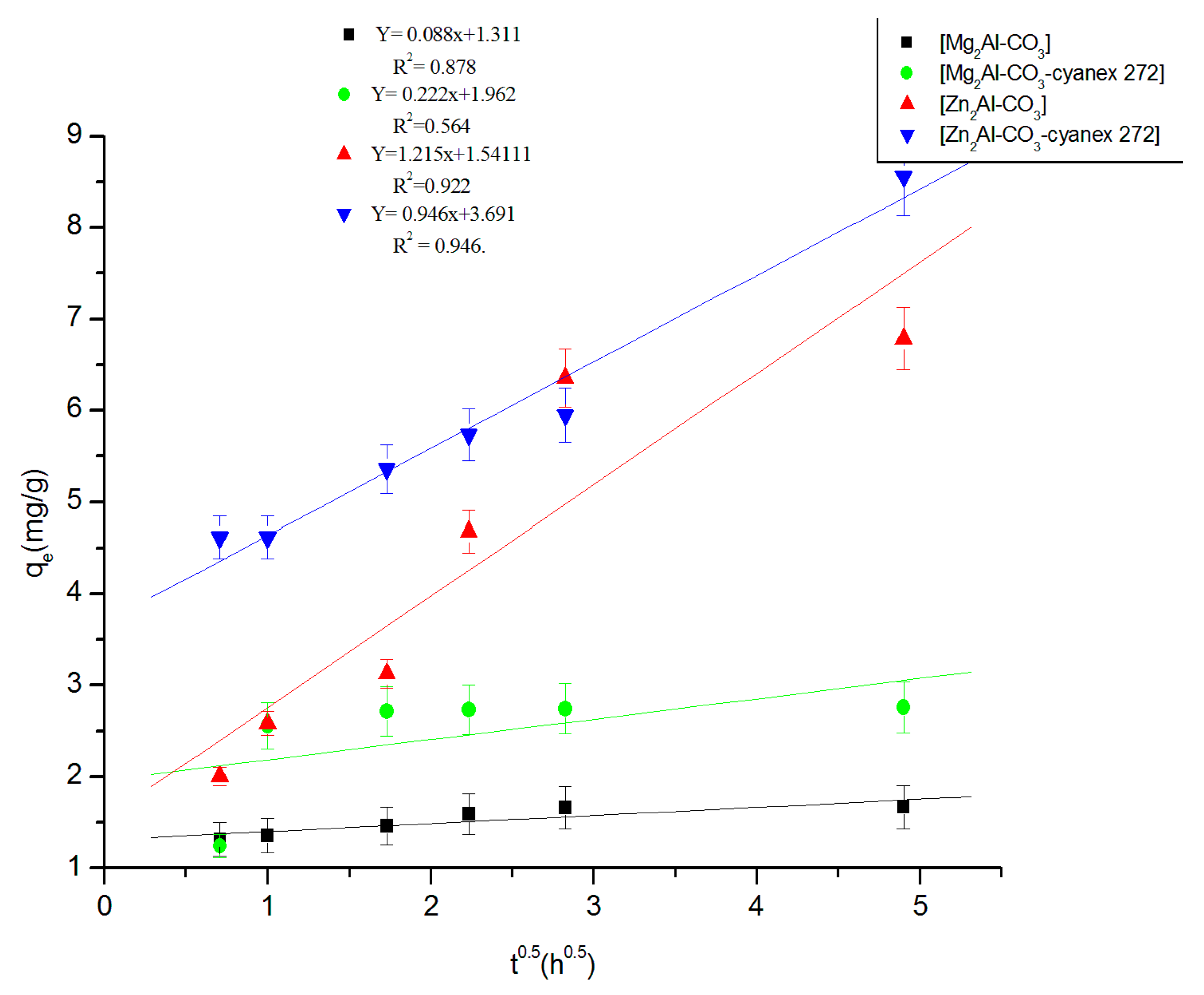 Molecules 25 01263 g009