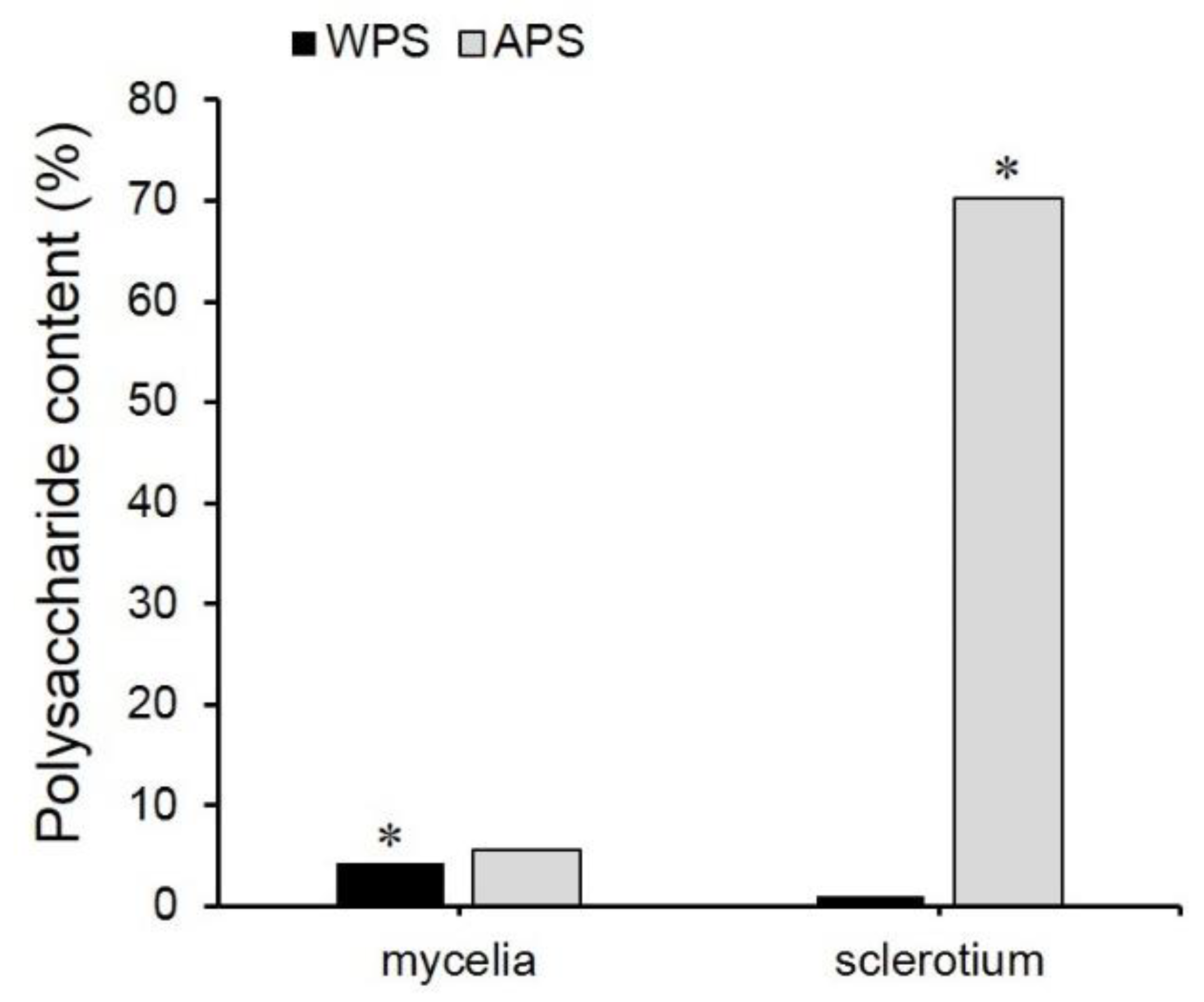 Molecules 25 01269 g001 Molecules 25 01269 g001