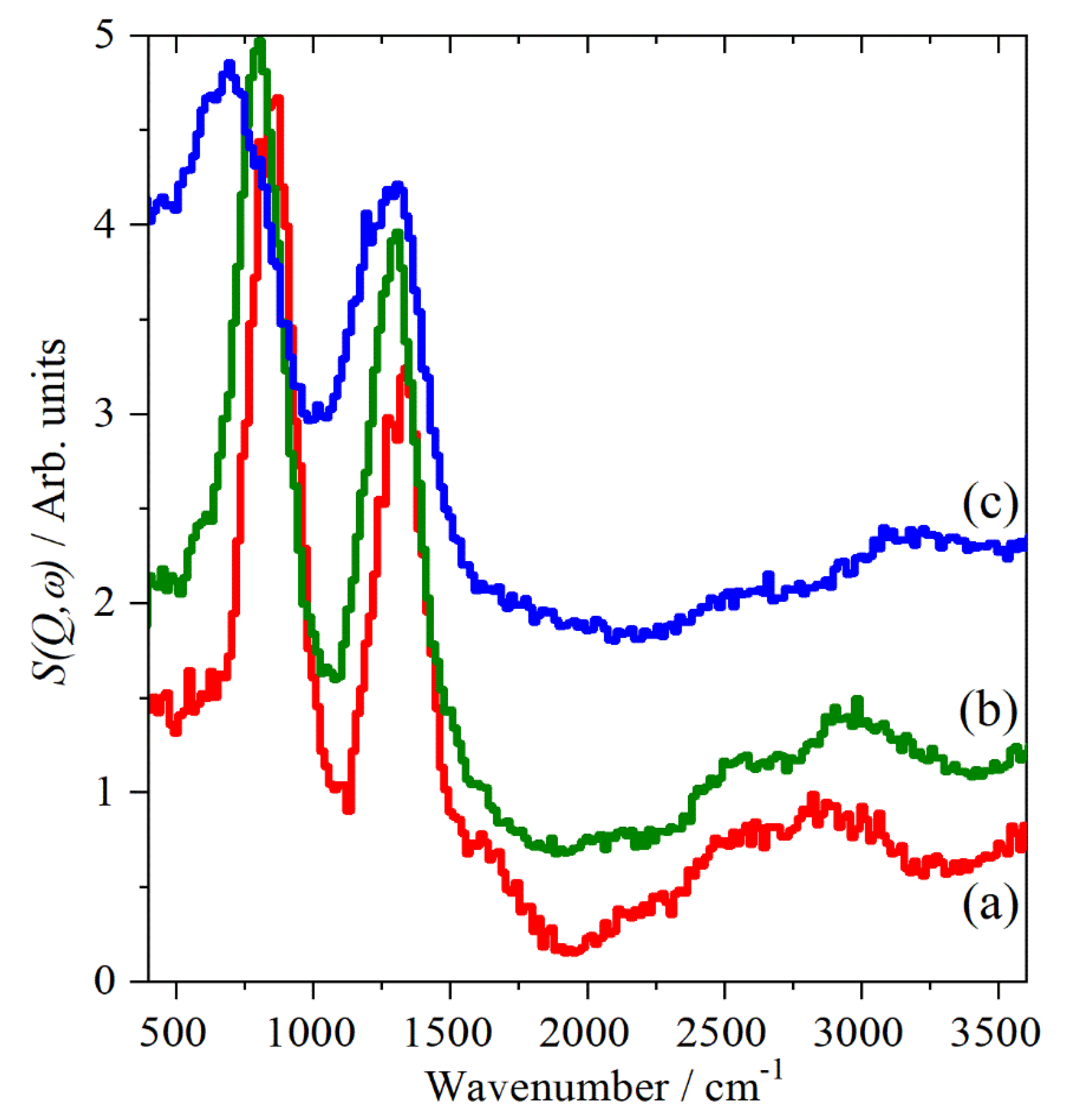 Molecules 25 01271 g003 Molecules 25 01271 g003